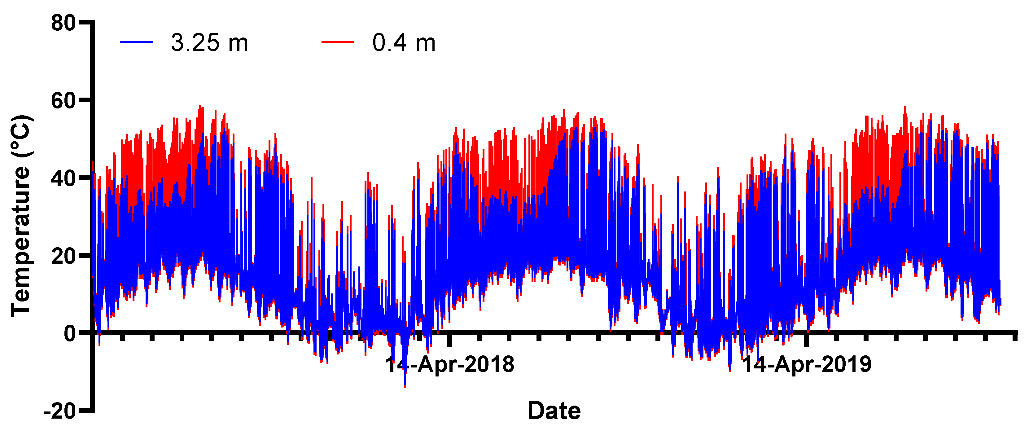 Forests 11 00348 g004