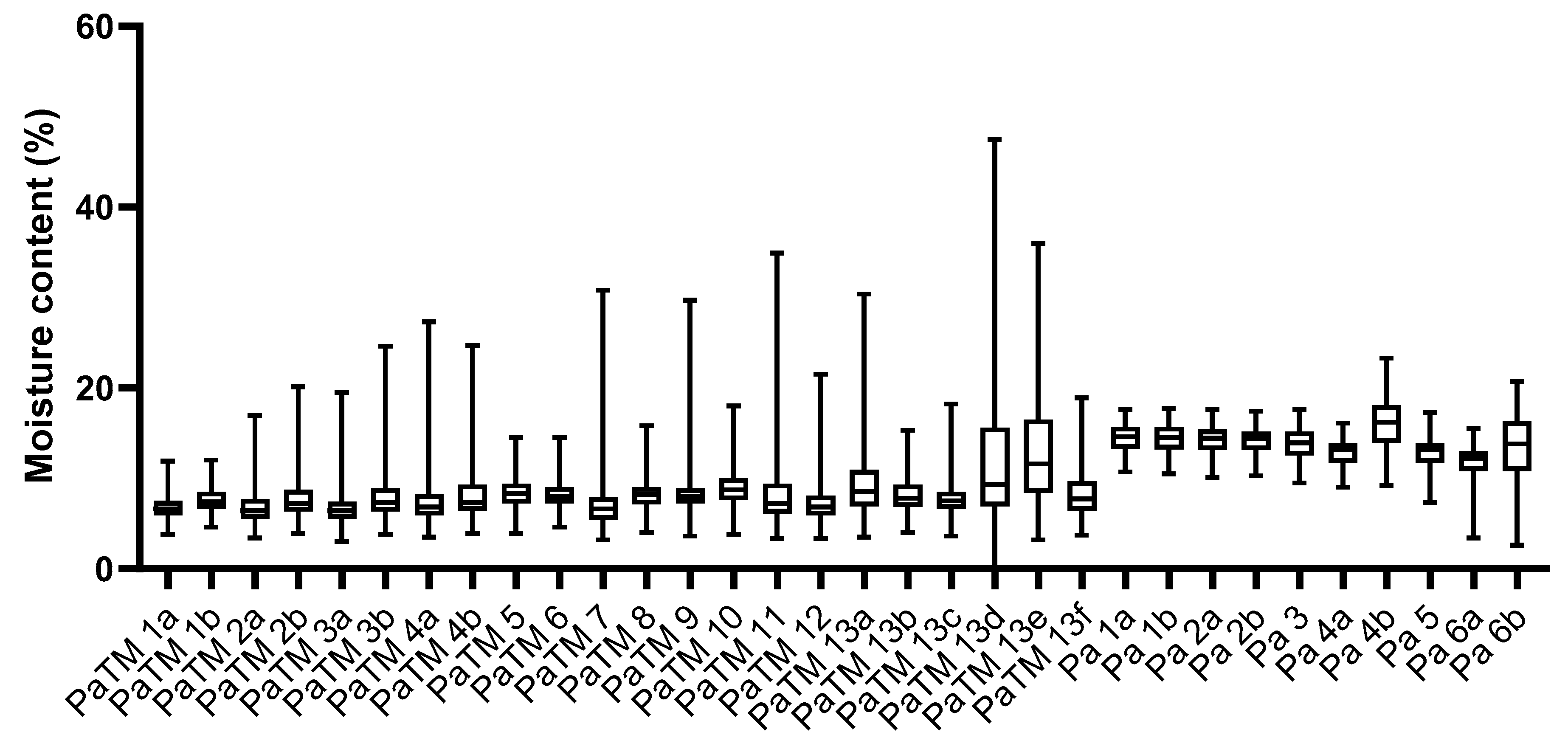 Forests 11 00348 g006
