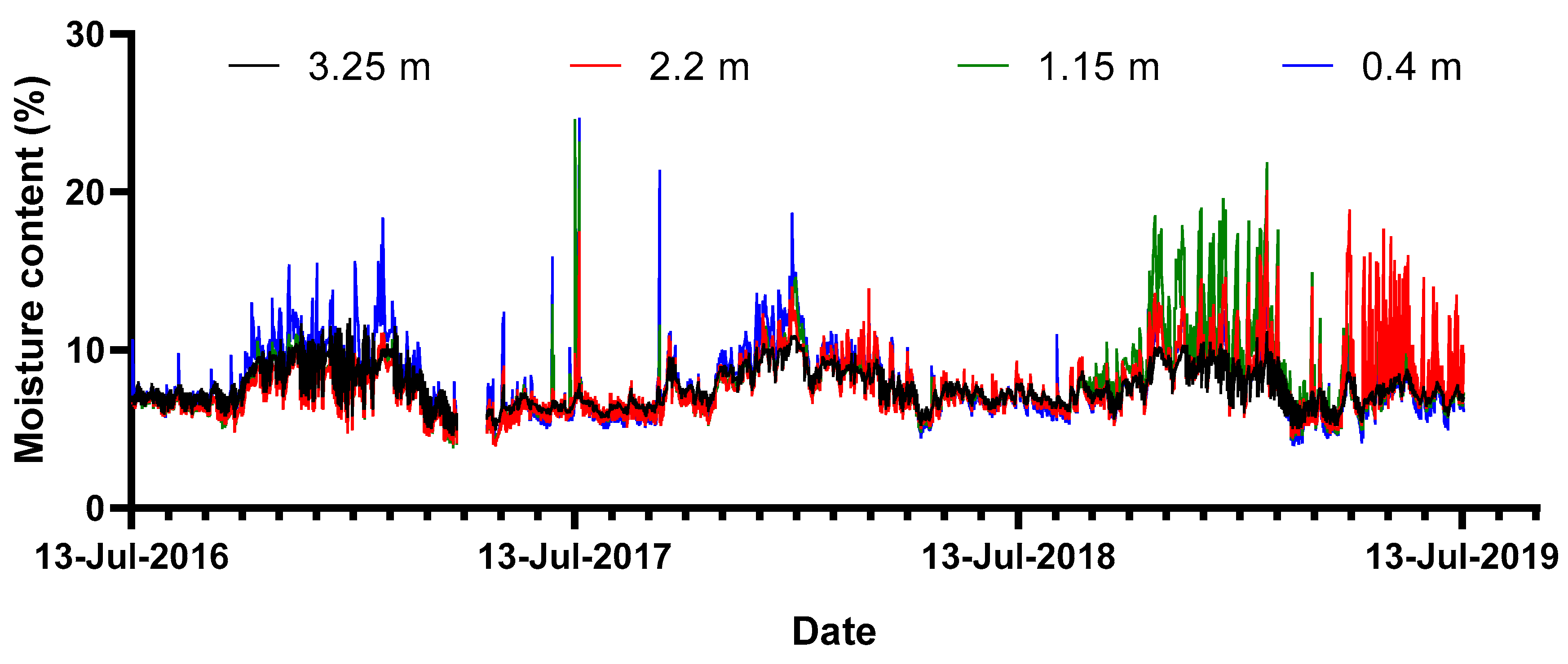 Forests 11 00348 g007