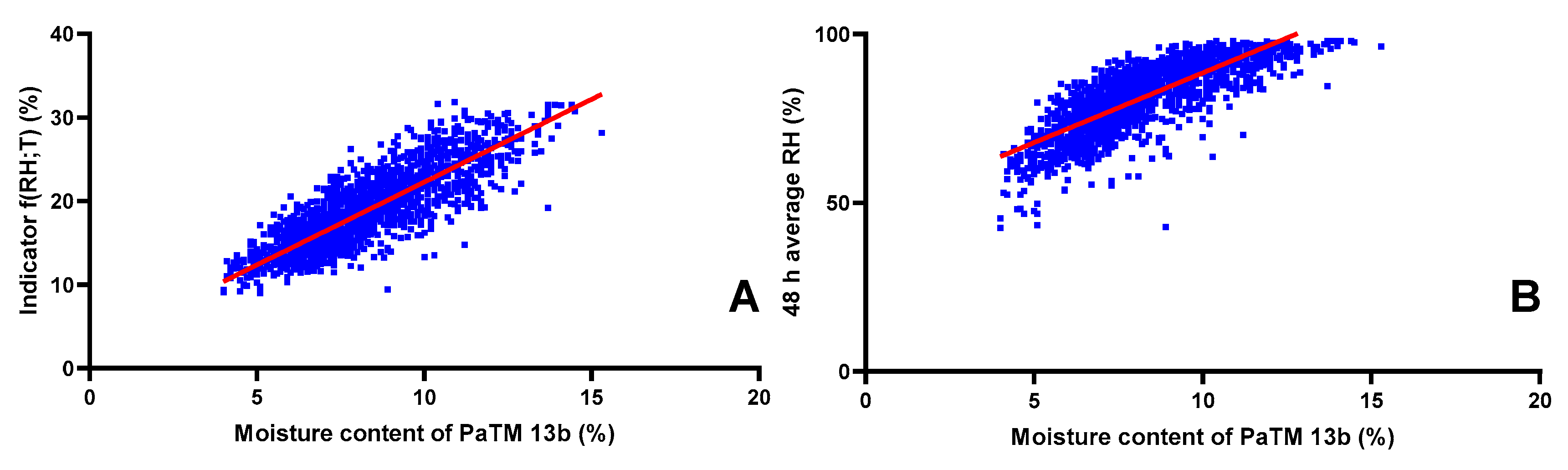 Forests 11 00348 g008