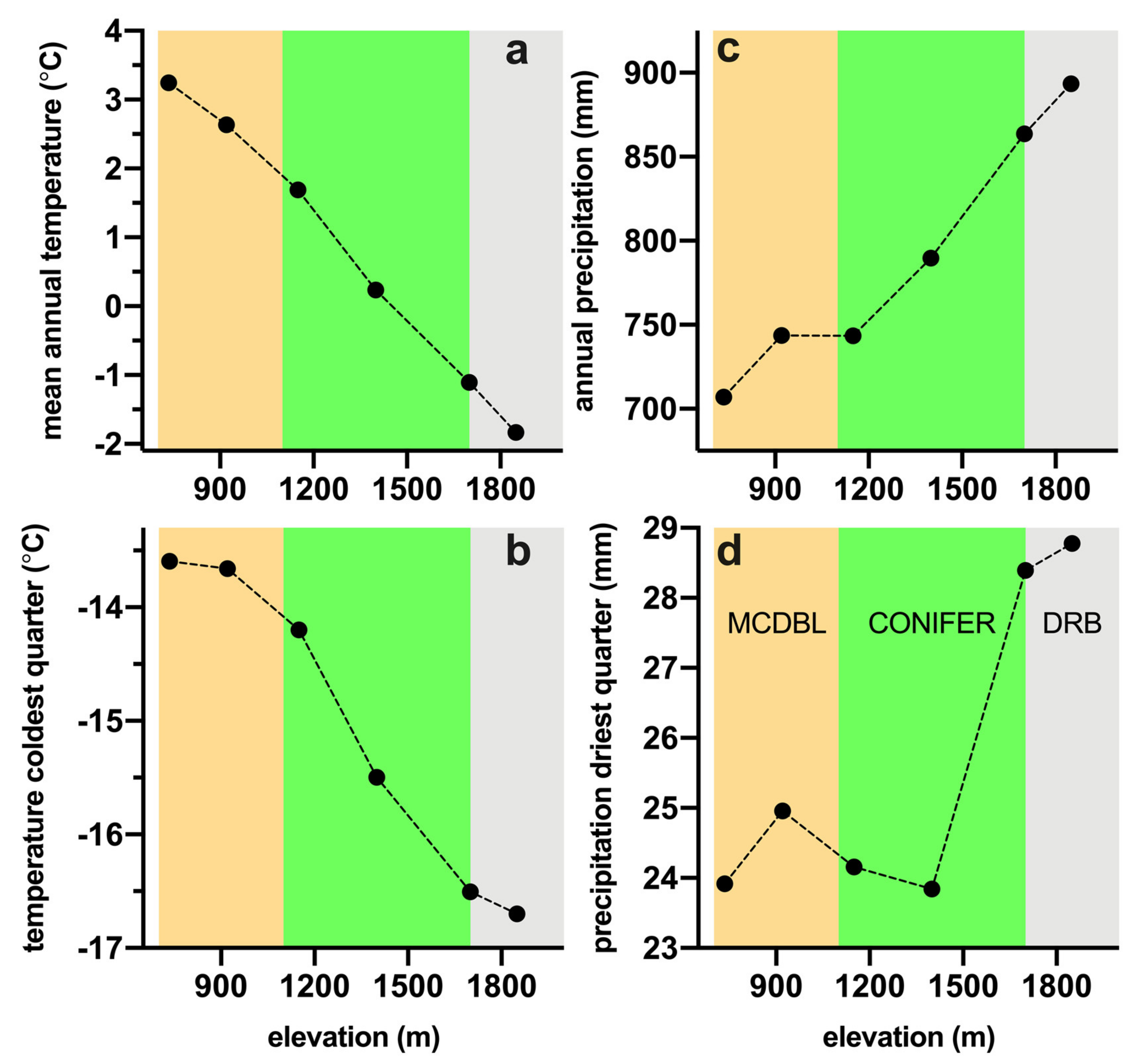 Forests 11 00349 g002 Forests 11 00349 g002
