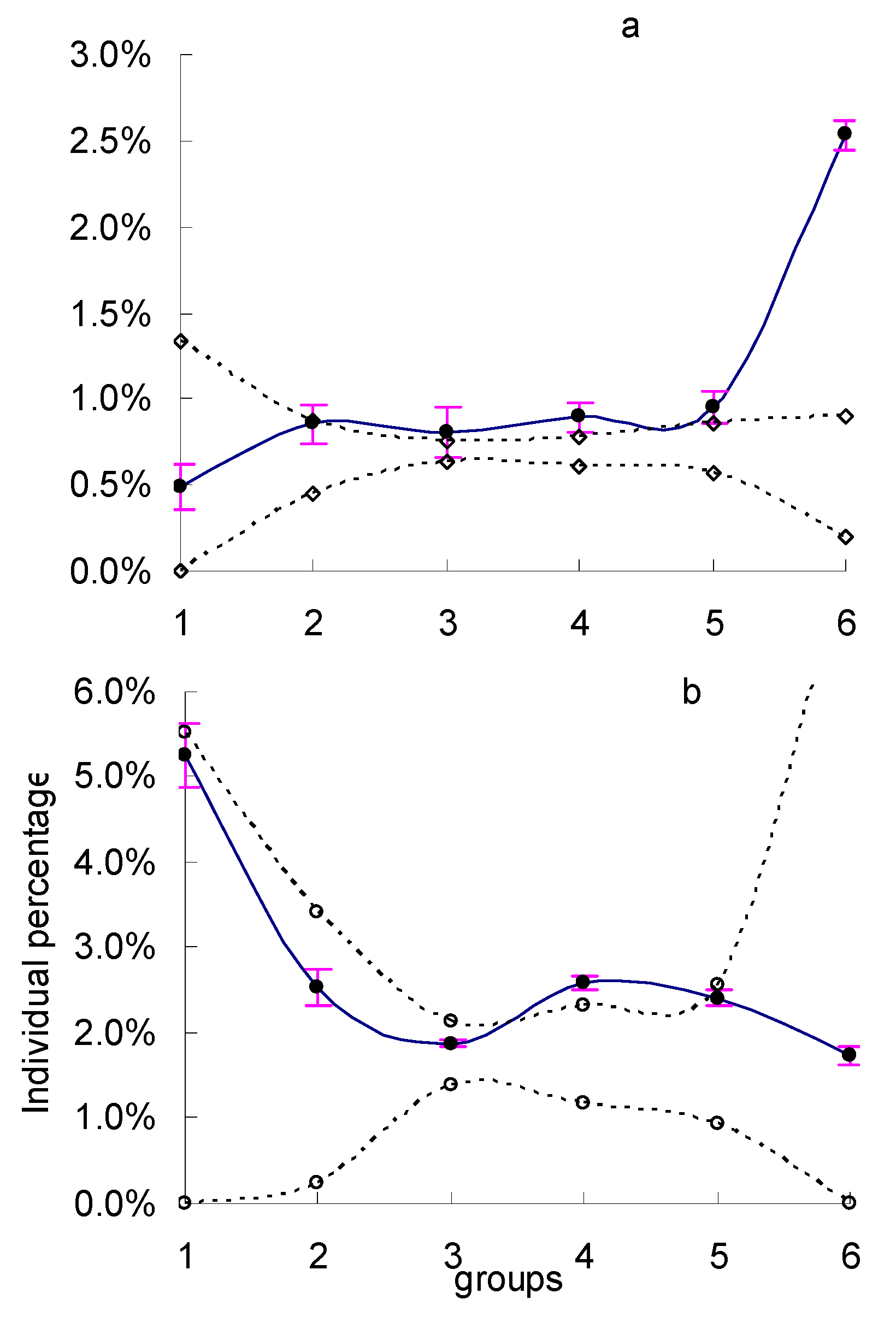 Forests 11 00352 g004