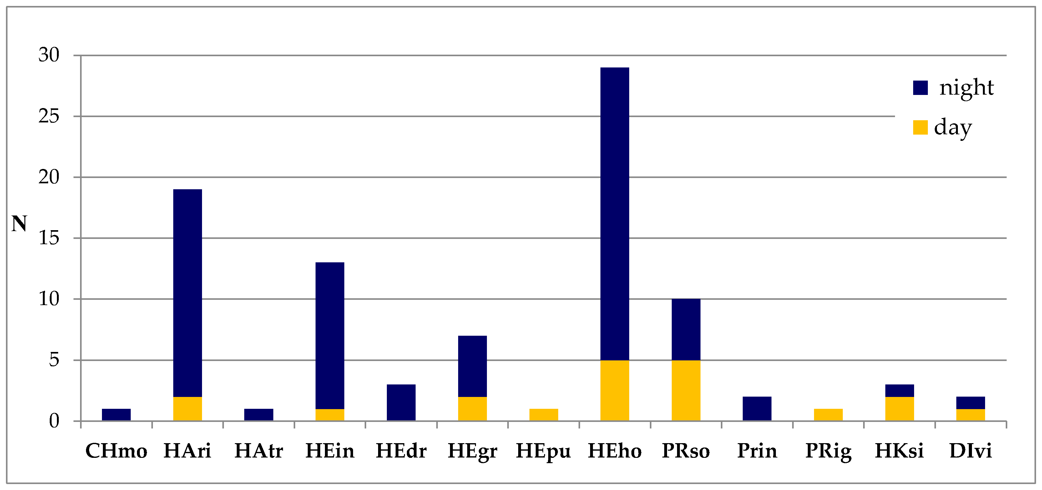 Forests 11 00353 g0a1 Forests 11 00353 g0a1