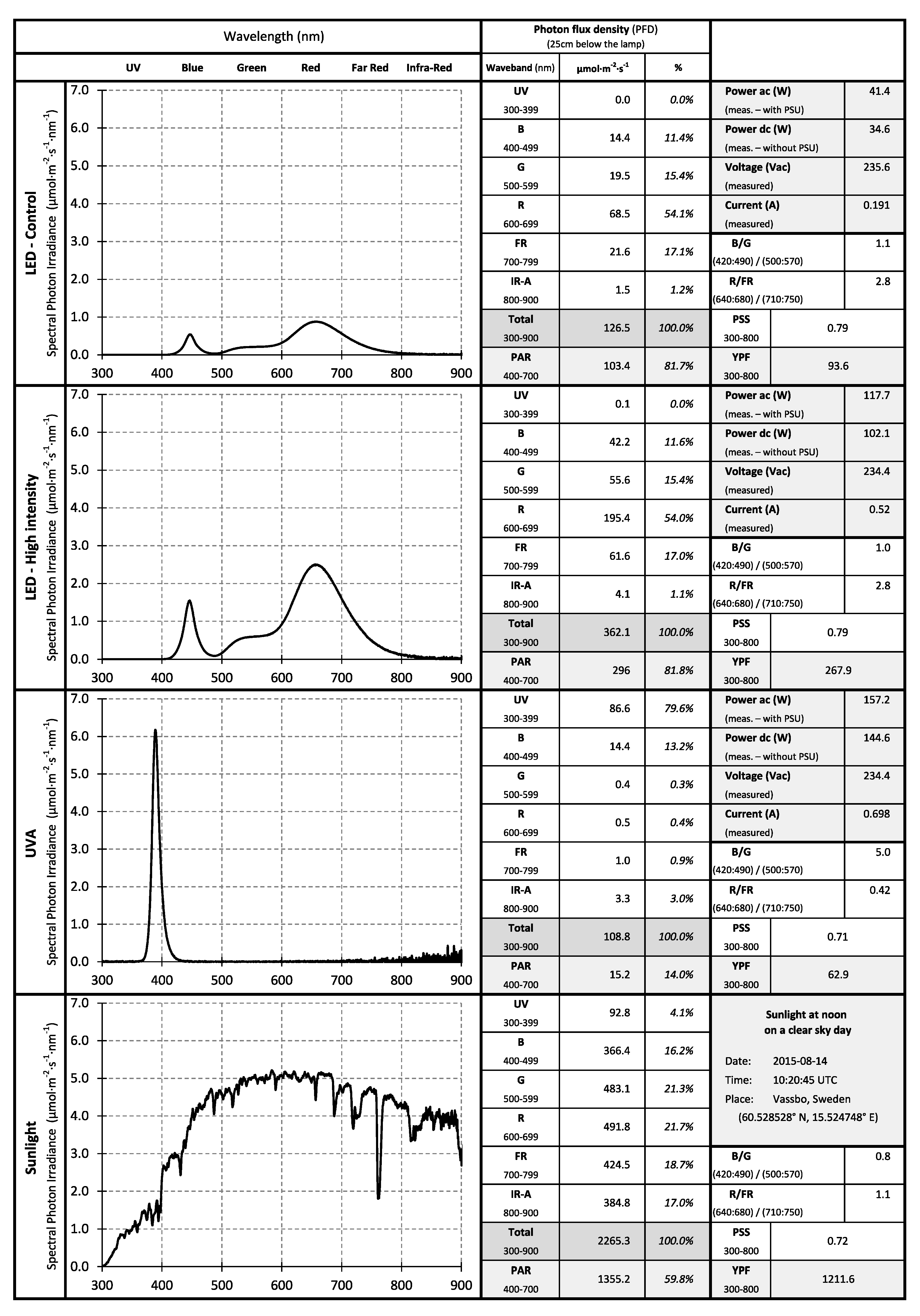 Forests 11 00354 g001