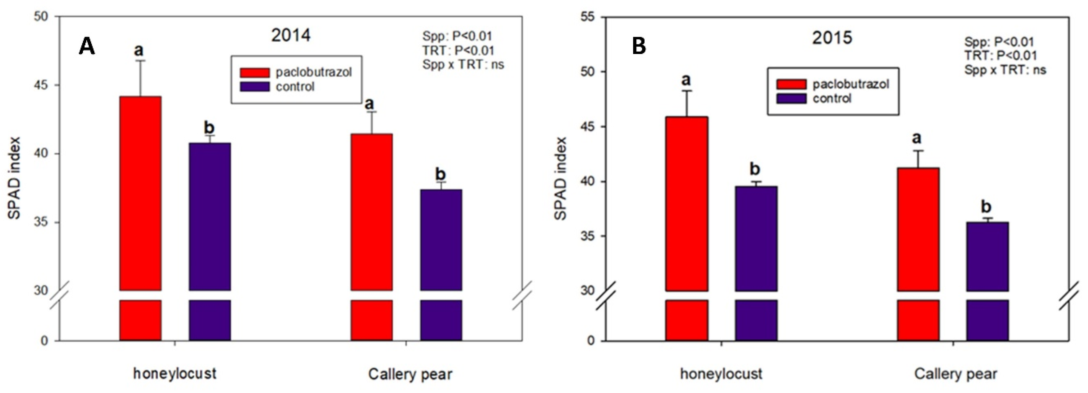 Forests 11 00355 g002 Forests 11 00355 g002