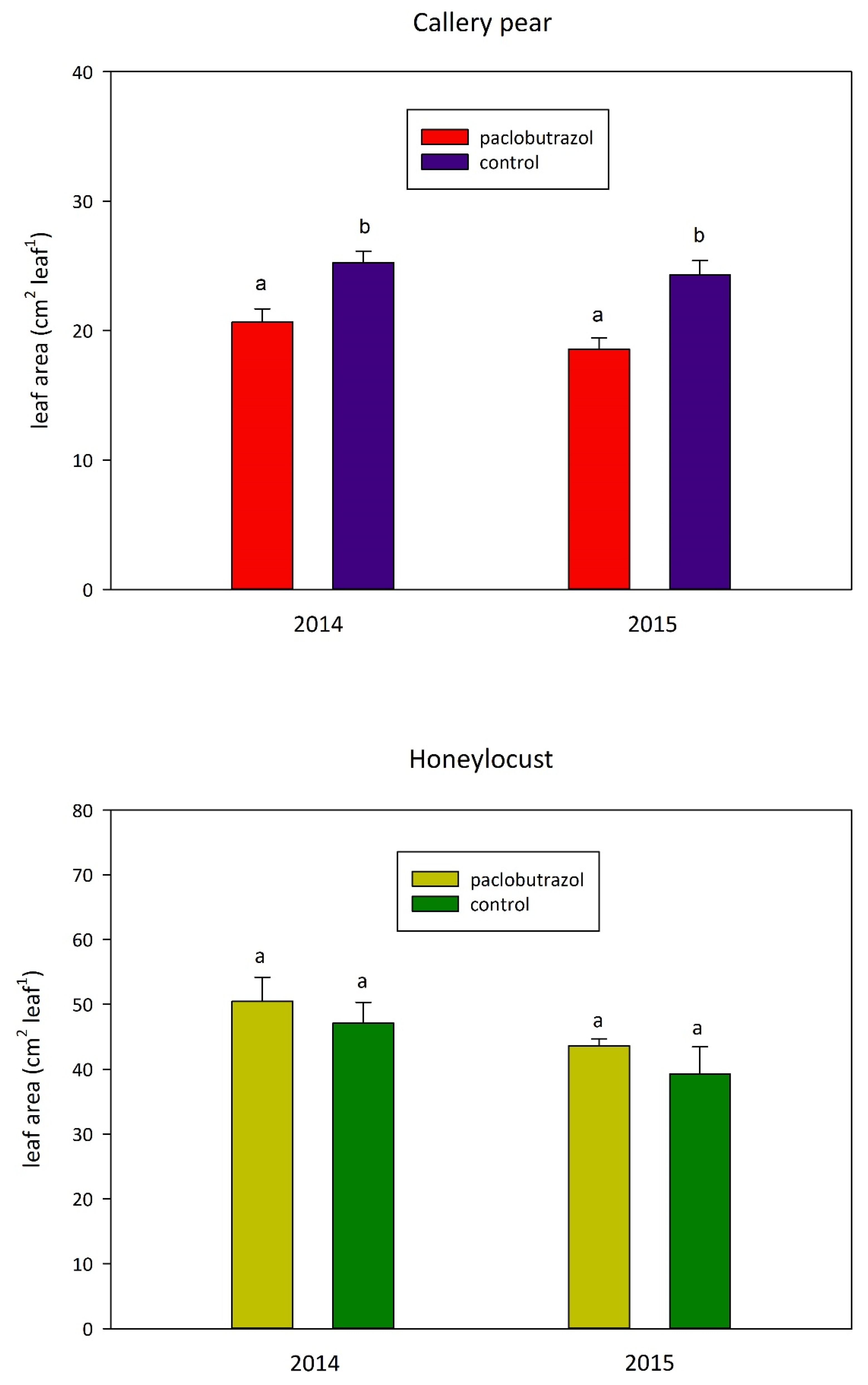 Forests 11 00355 g004 Forests 11 00355 g004