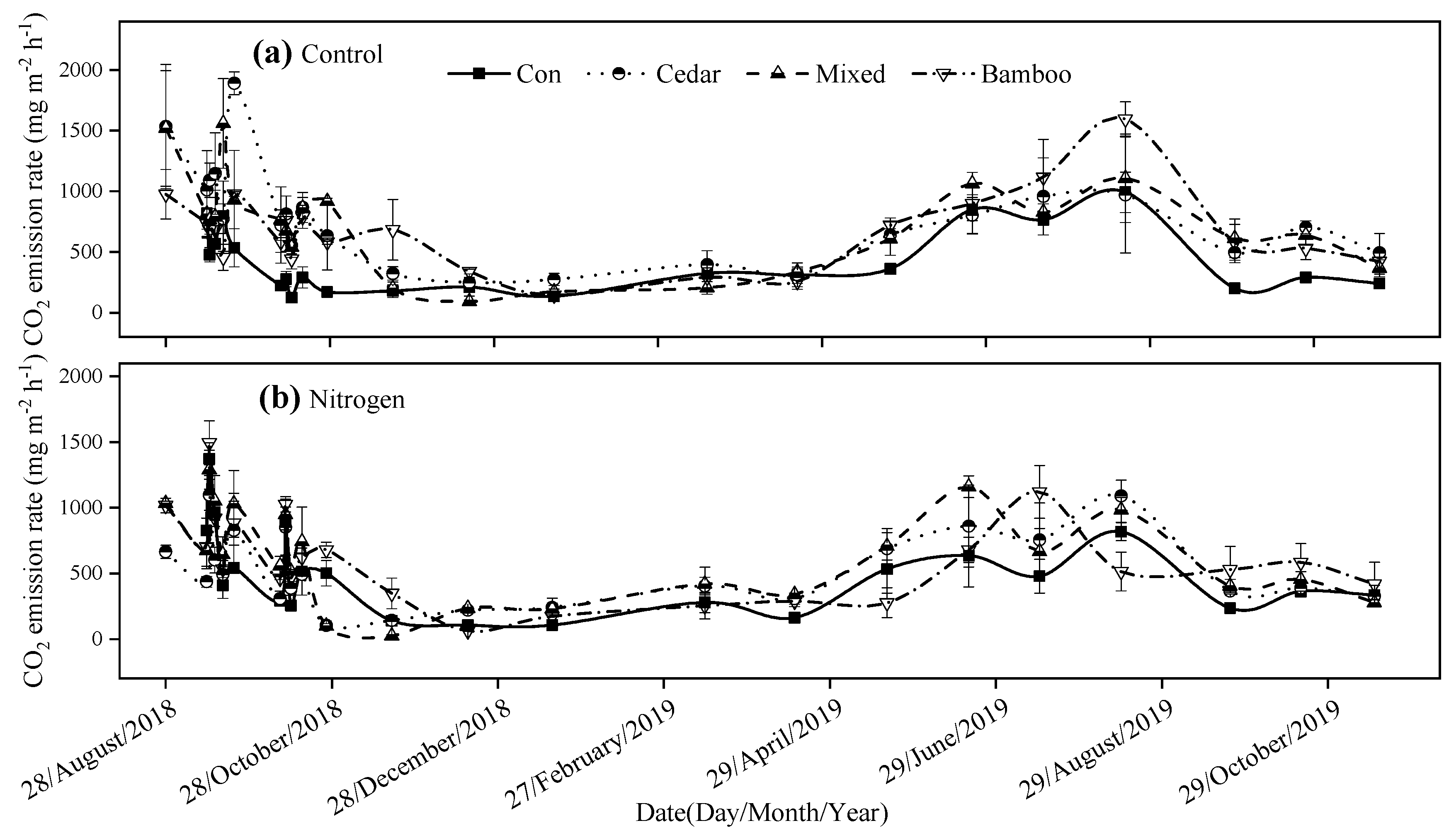 Forests 11 00356 g001 Forests 11 00356 g001