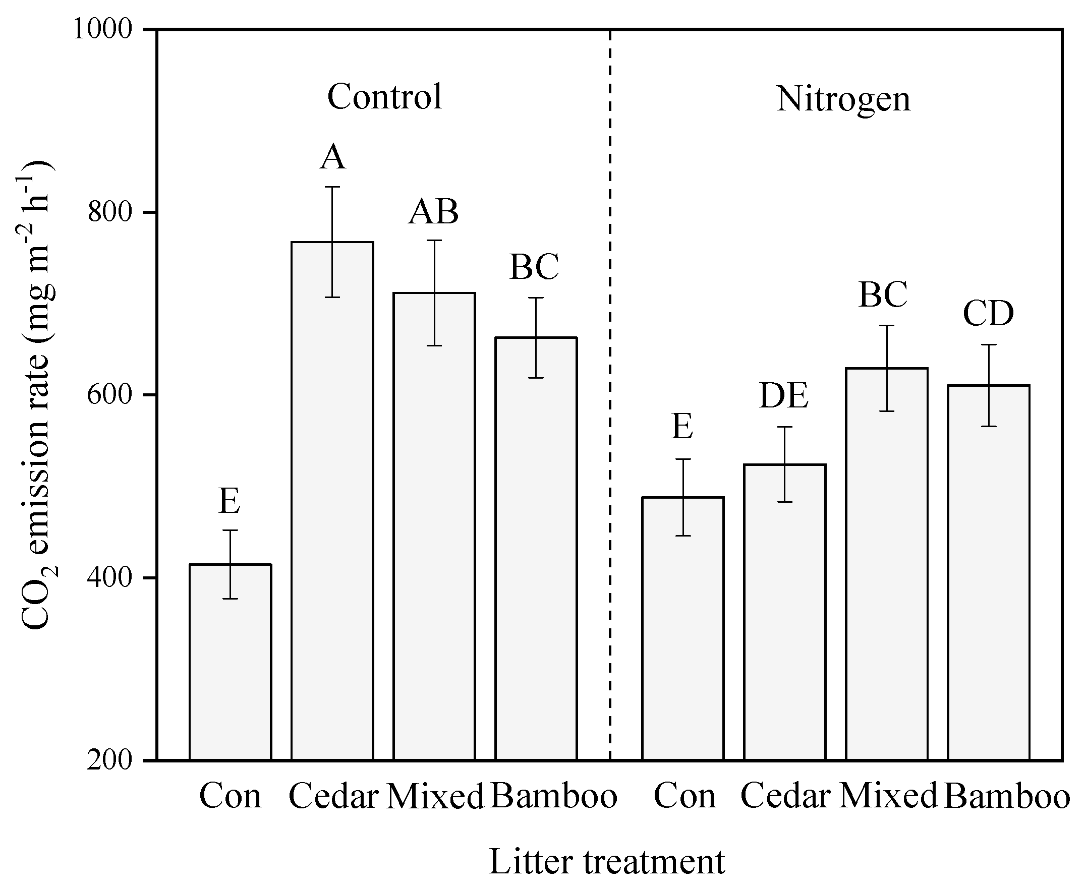 Forests 11 00356 g002 Forests 11 00356 g002