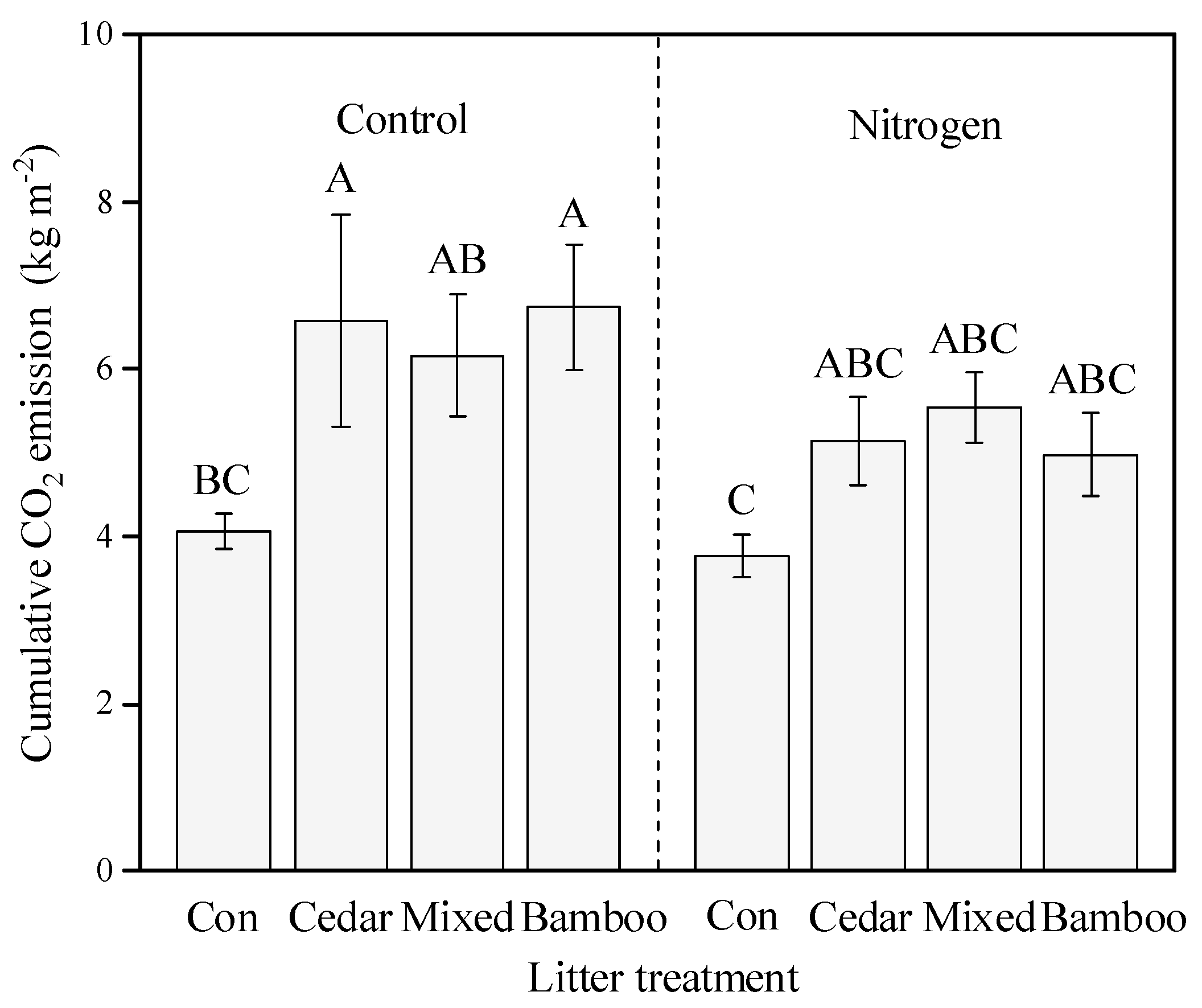 Forests 11 00356 g003 Forests 11 00356 g003