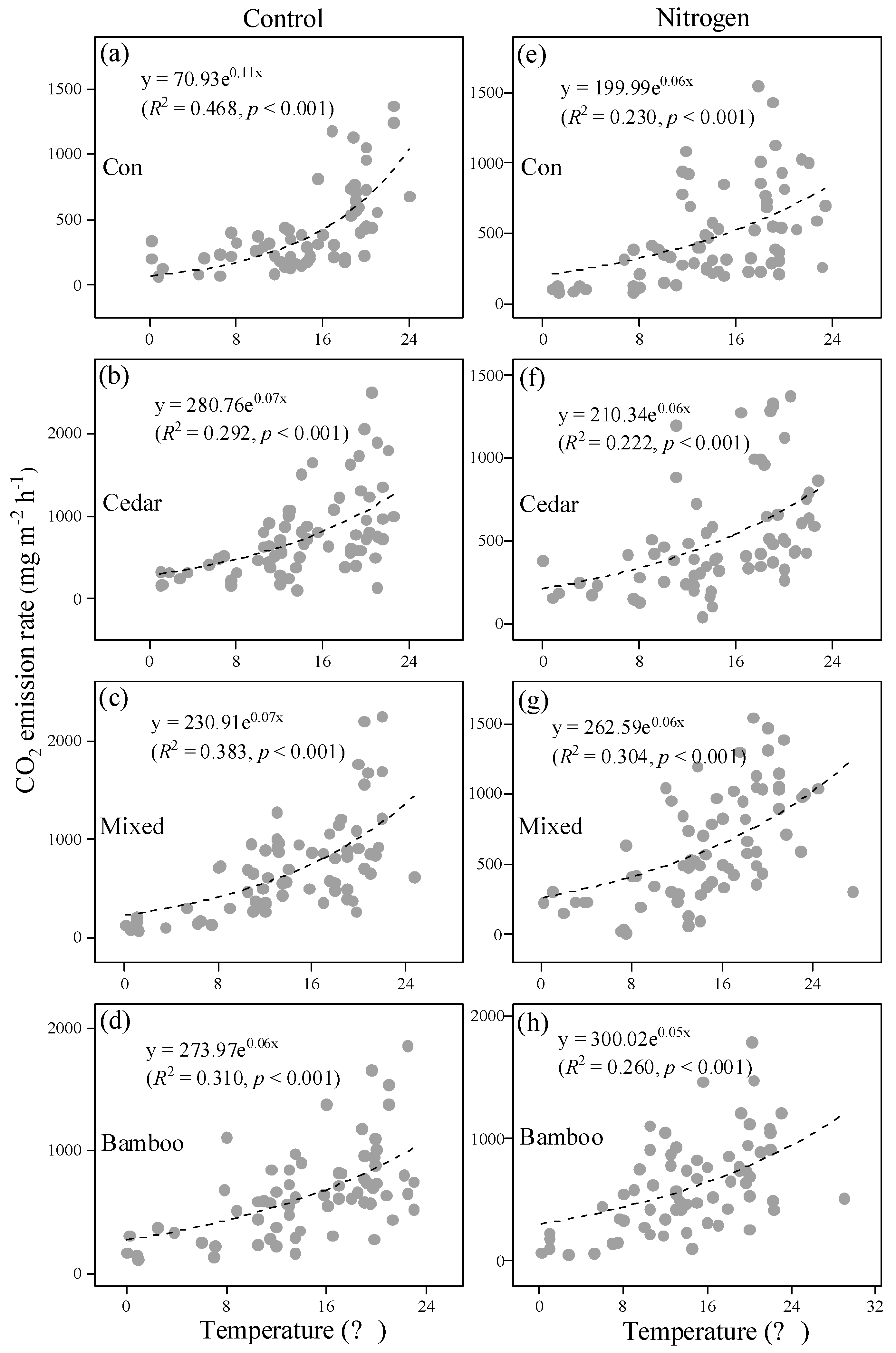 Forests 11 00356 g004 Forests 11 00356 g004