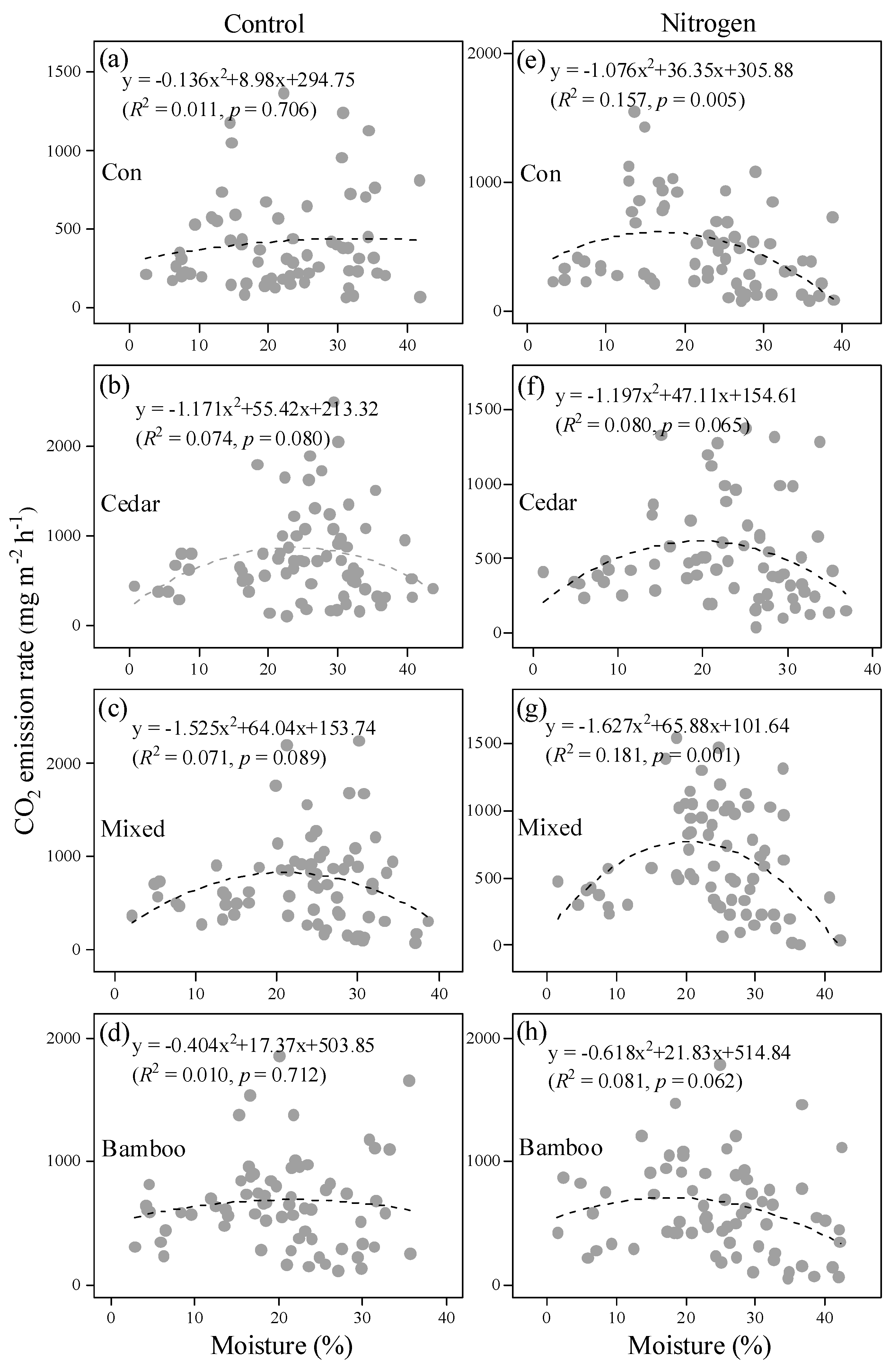 Forests 11 00356 g005 Forests 11 00356 g005