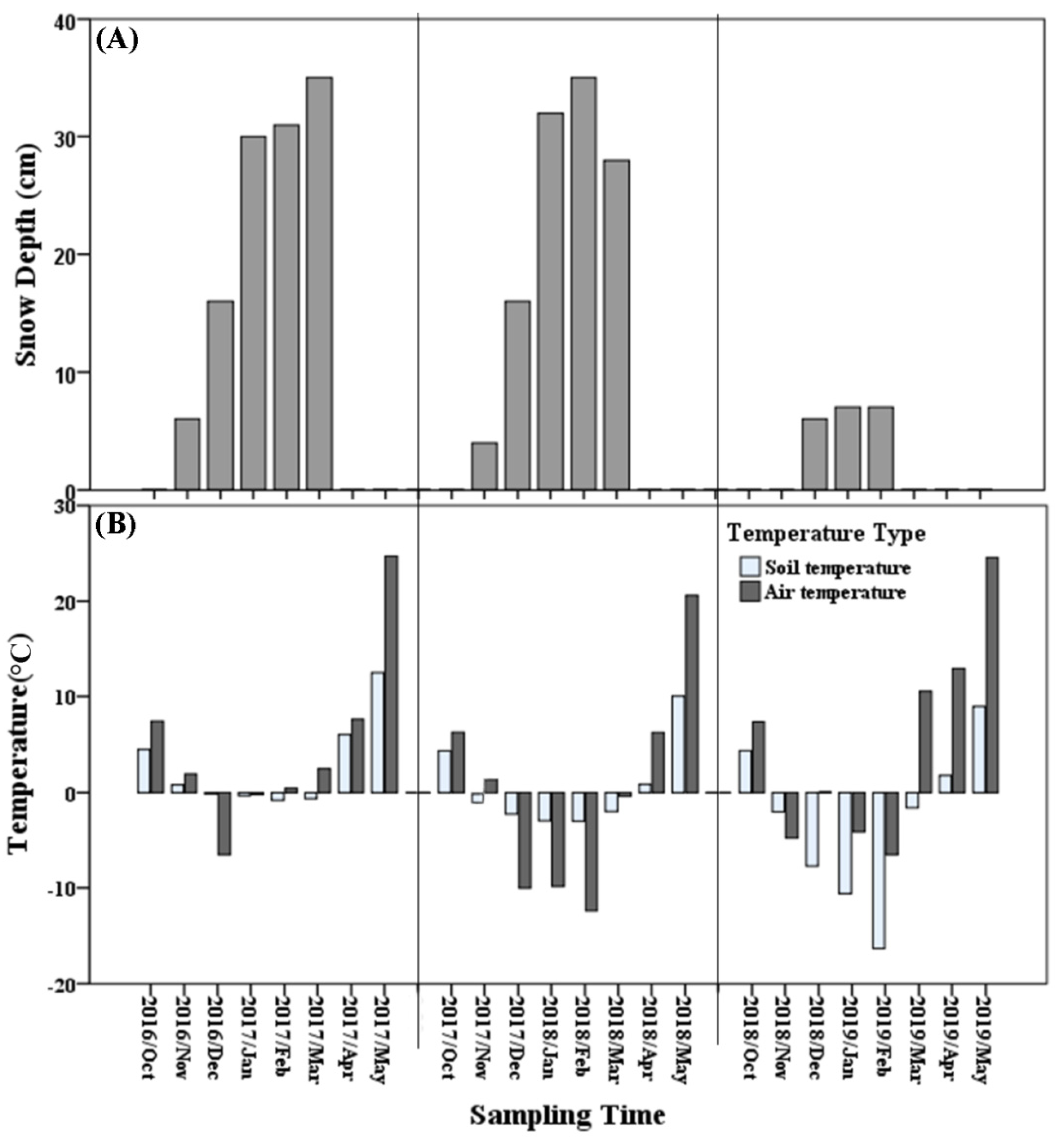 Forests 11 00358 g001