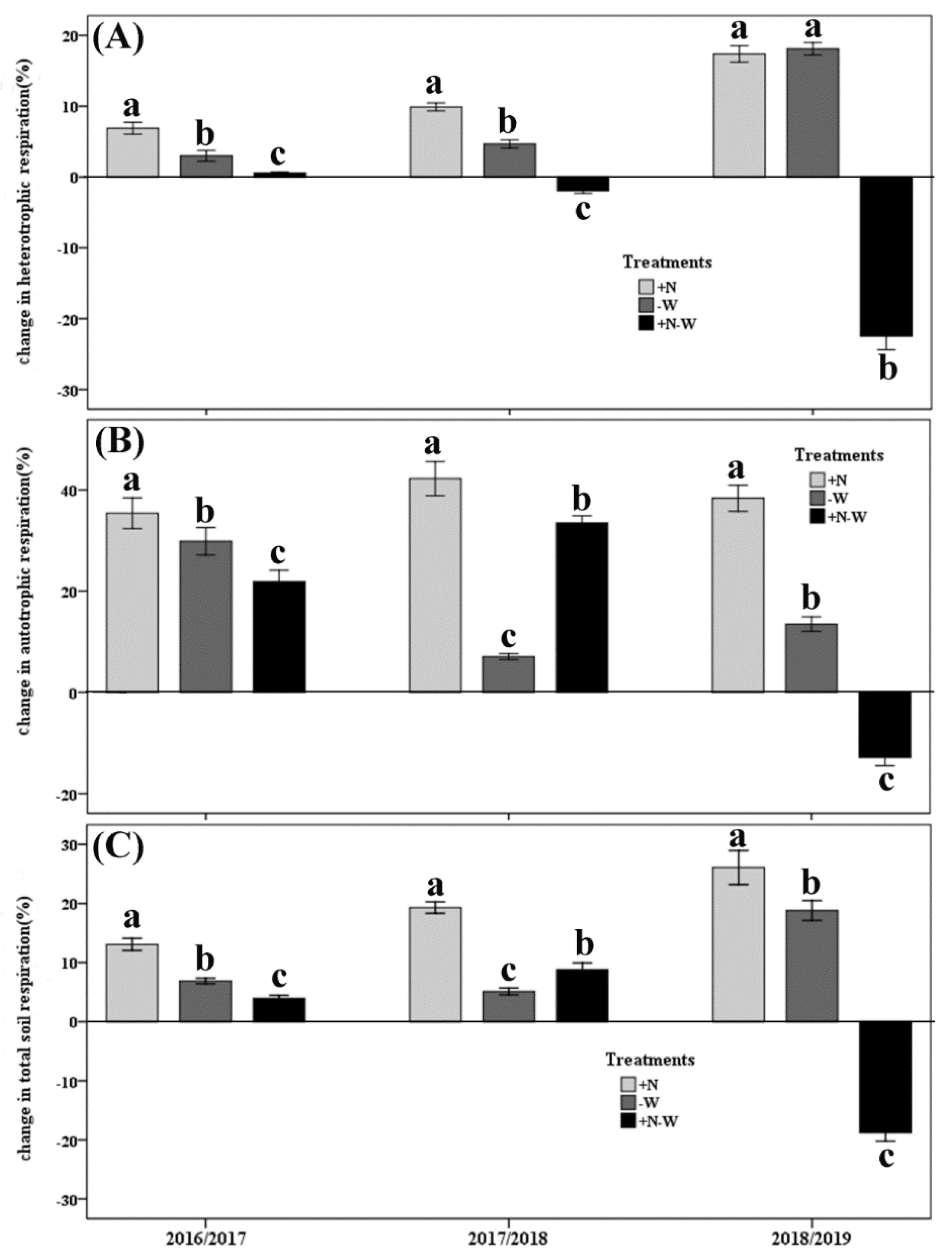 Forests 11 00358 g003