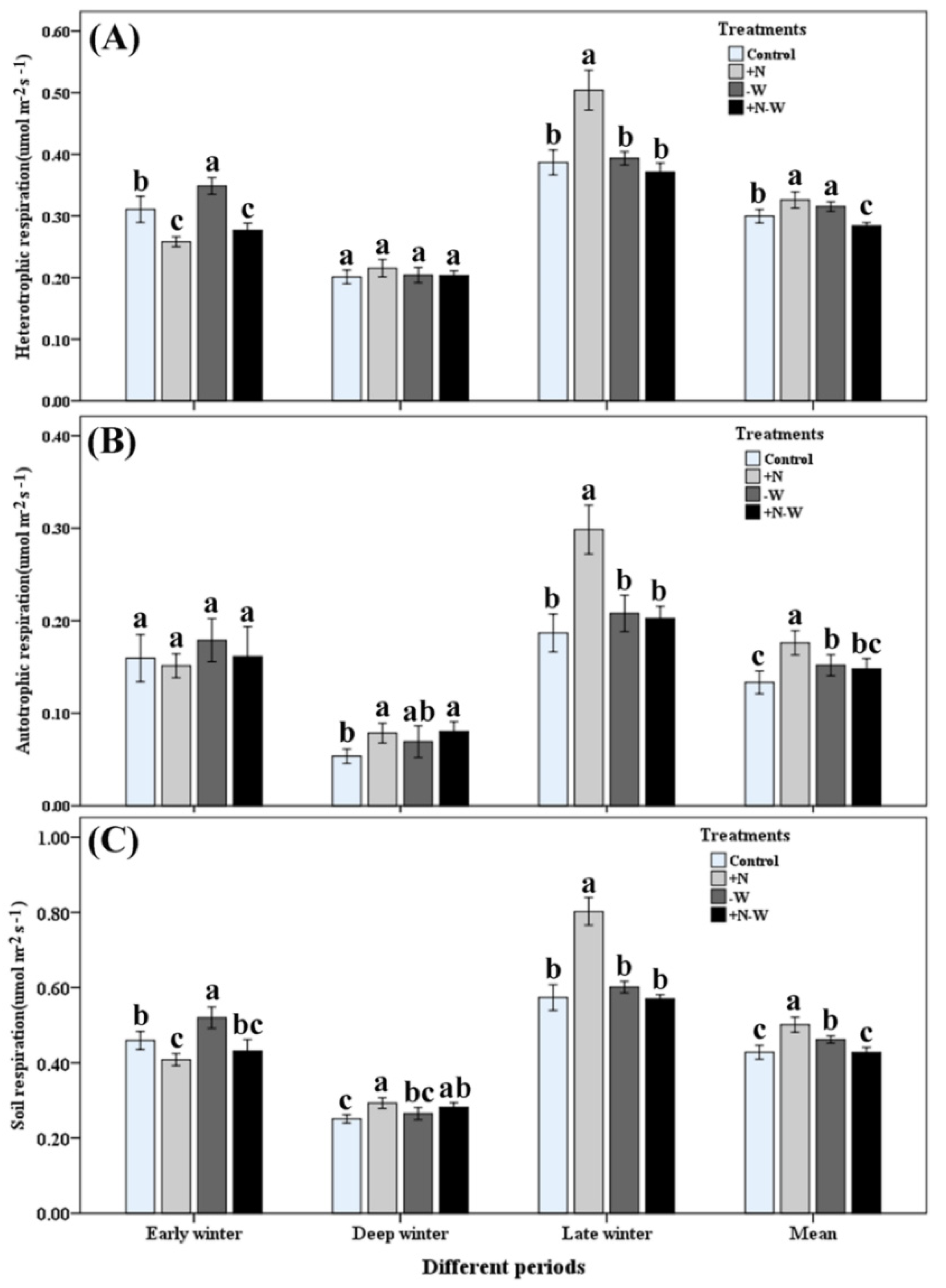Forests 11 00358 g004