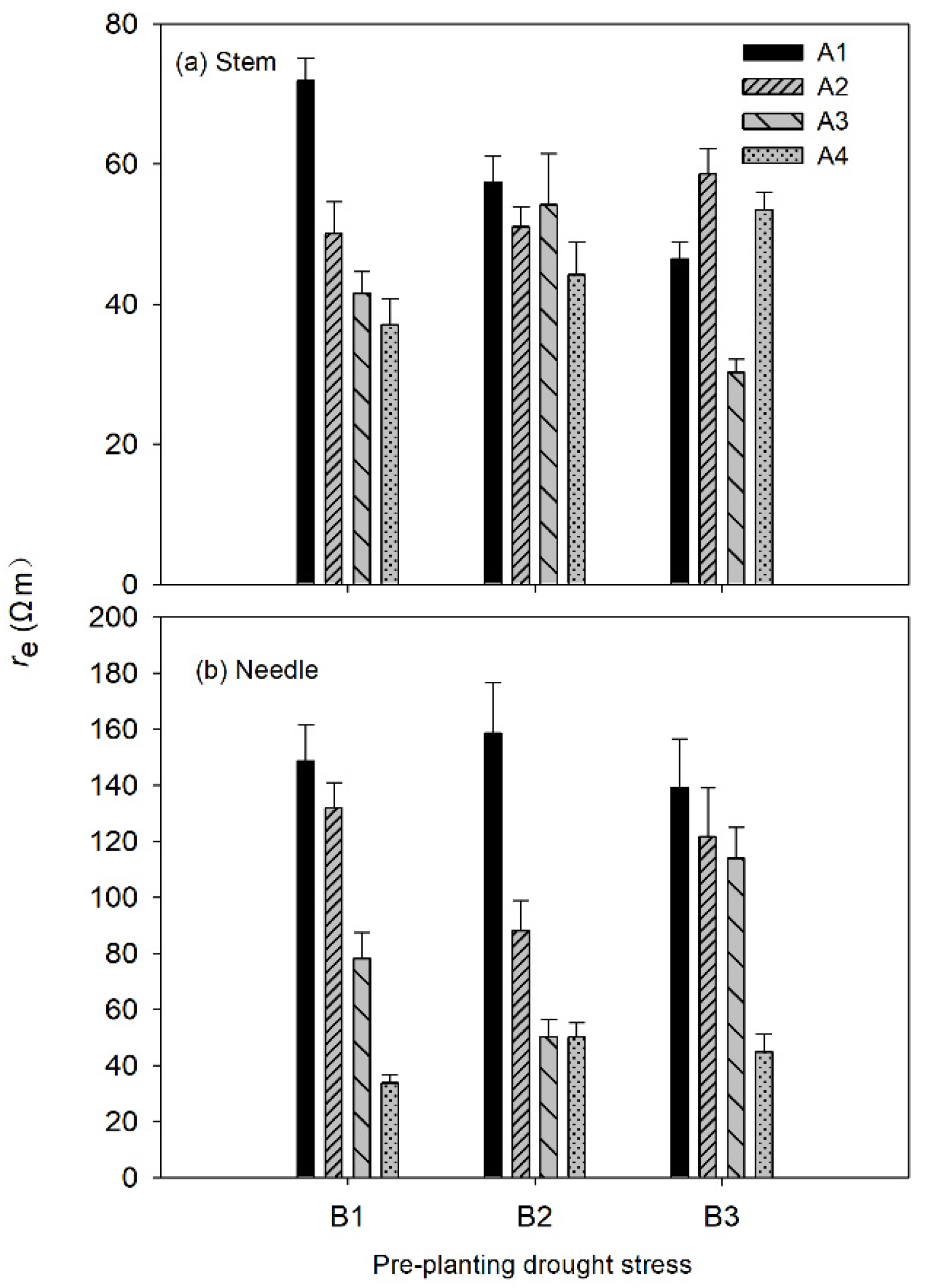 Forests 11 00359 g002