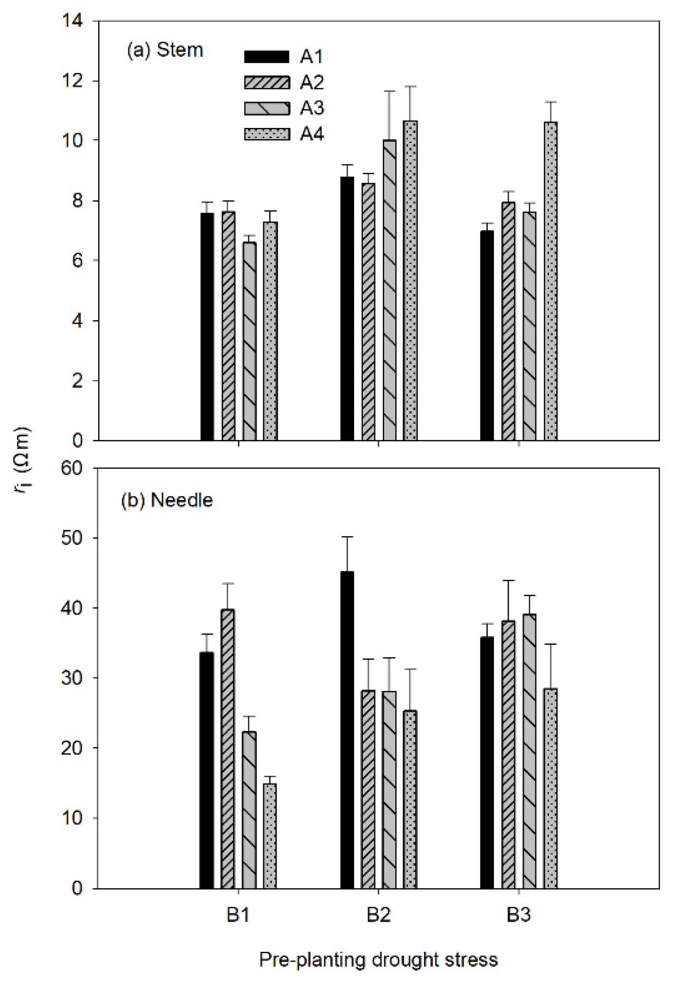 Forests 11 00359 g003