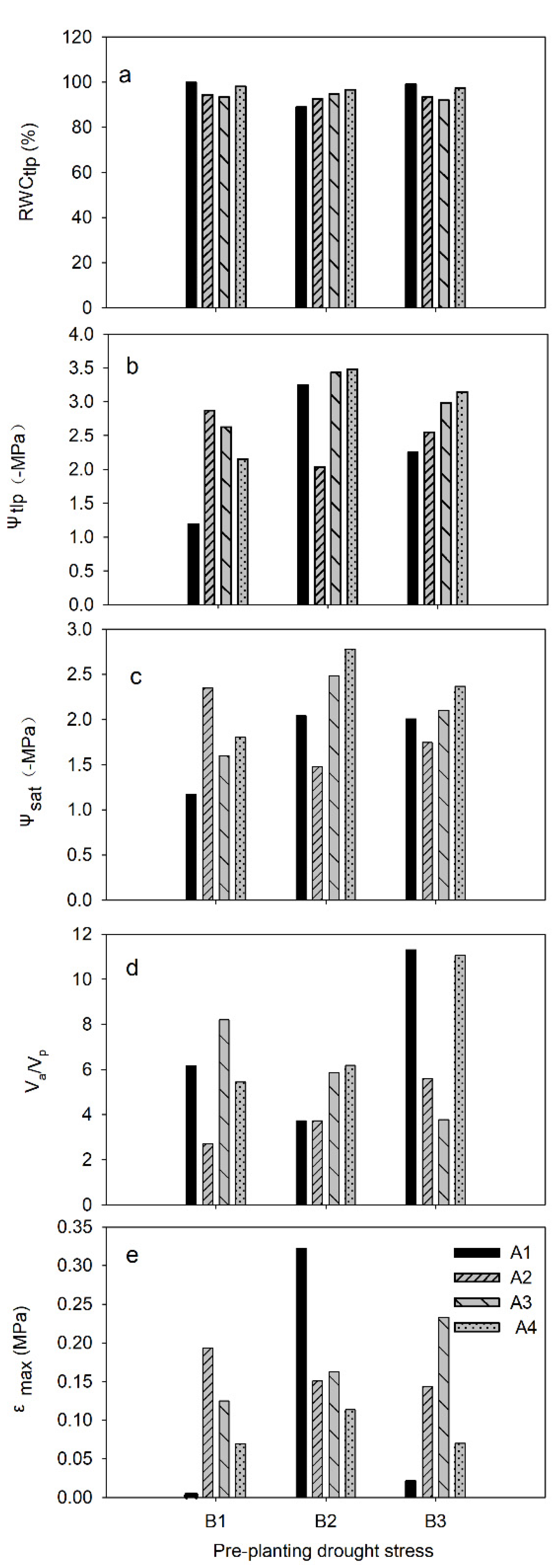 Forests 11 00359 g004