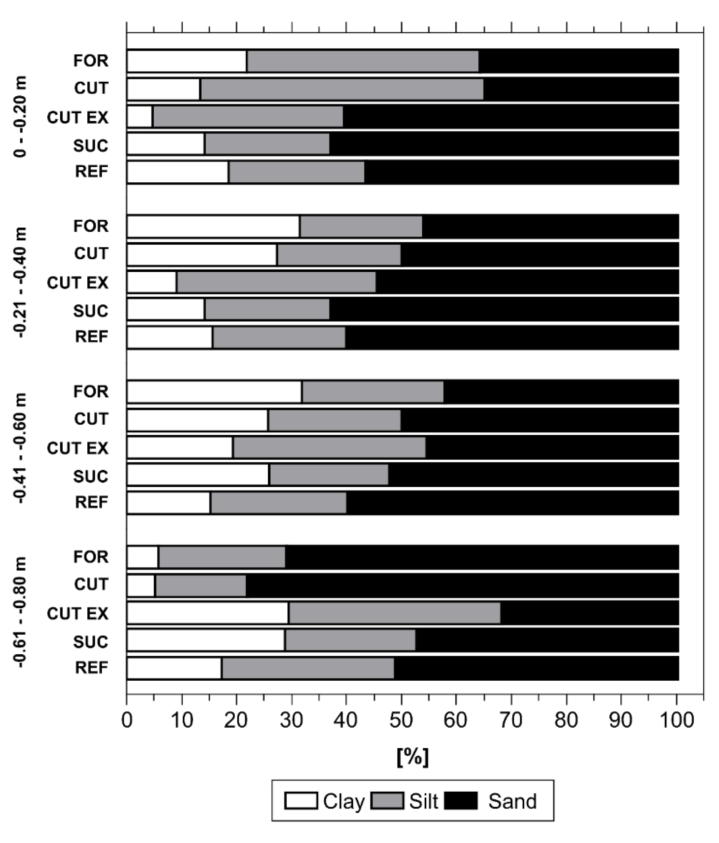 Forests 11 00360 g005
