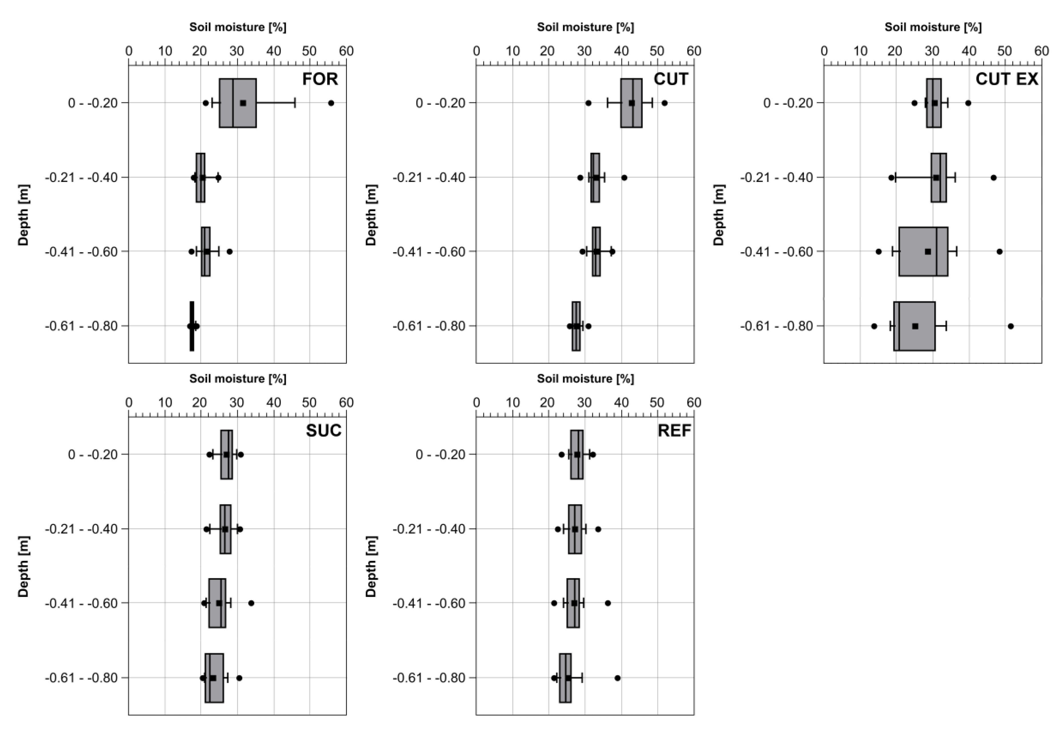 Forests 11 00360 g007