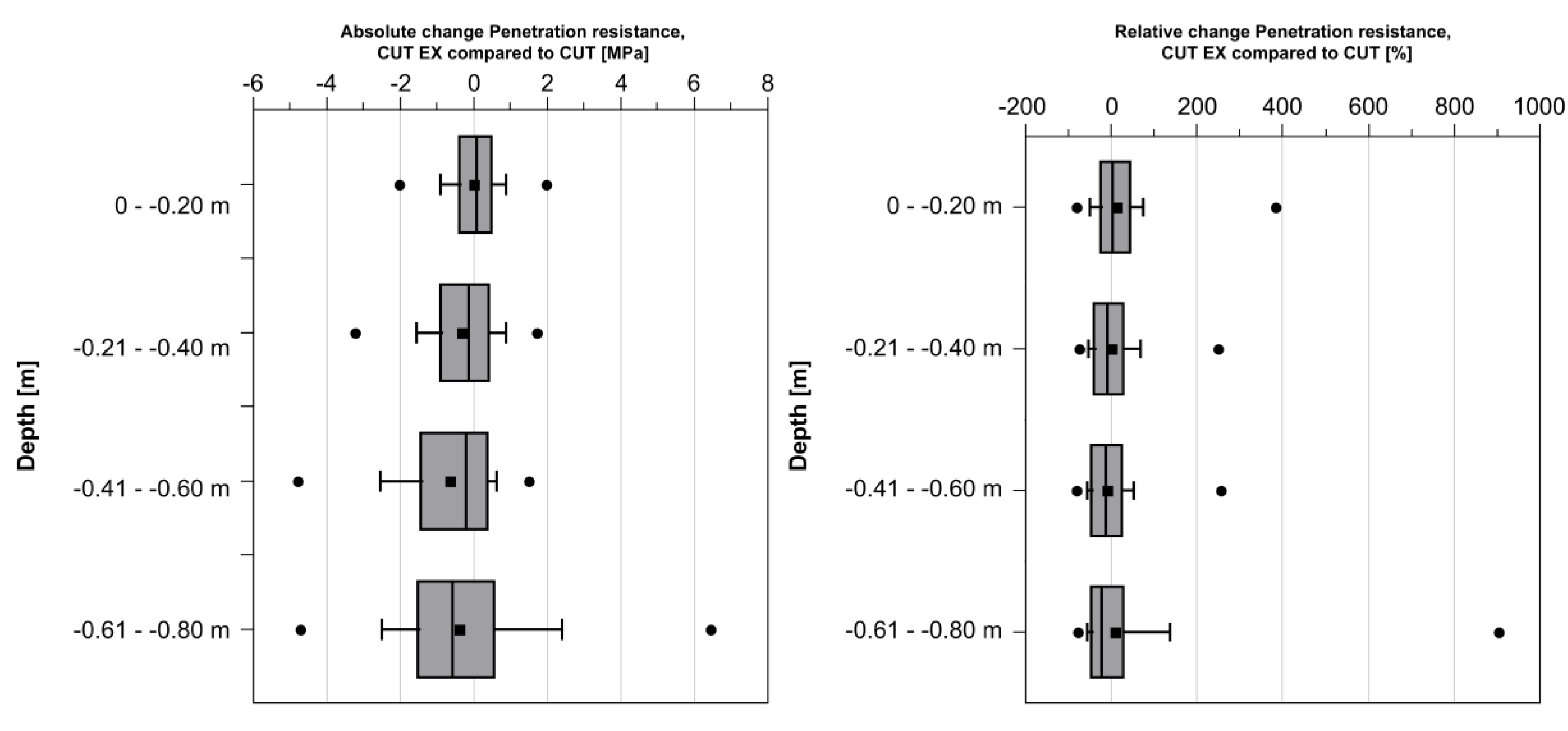 Forests 11 00360 g016