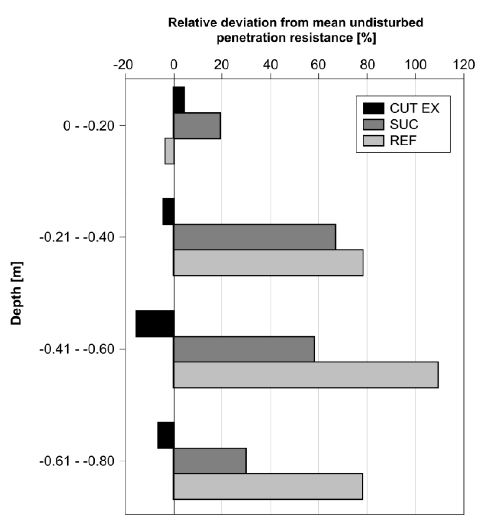 Forests 11 00360 g017