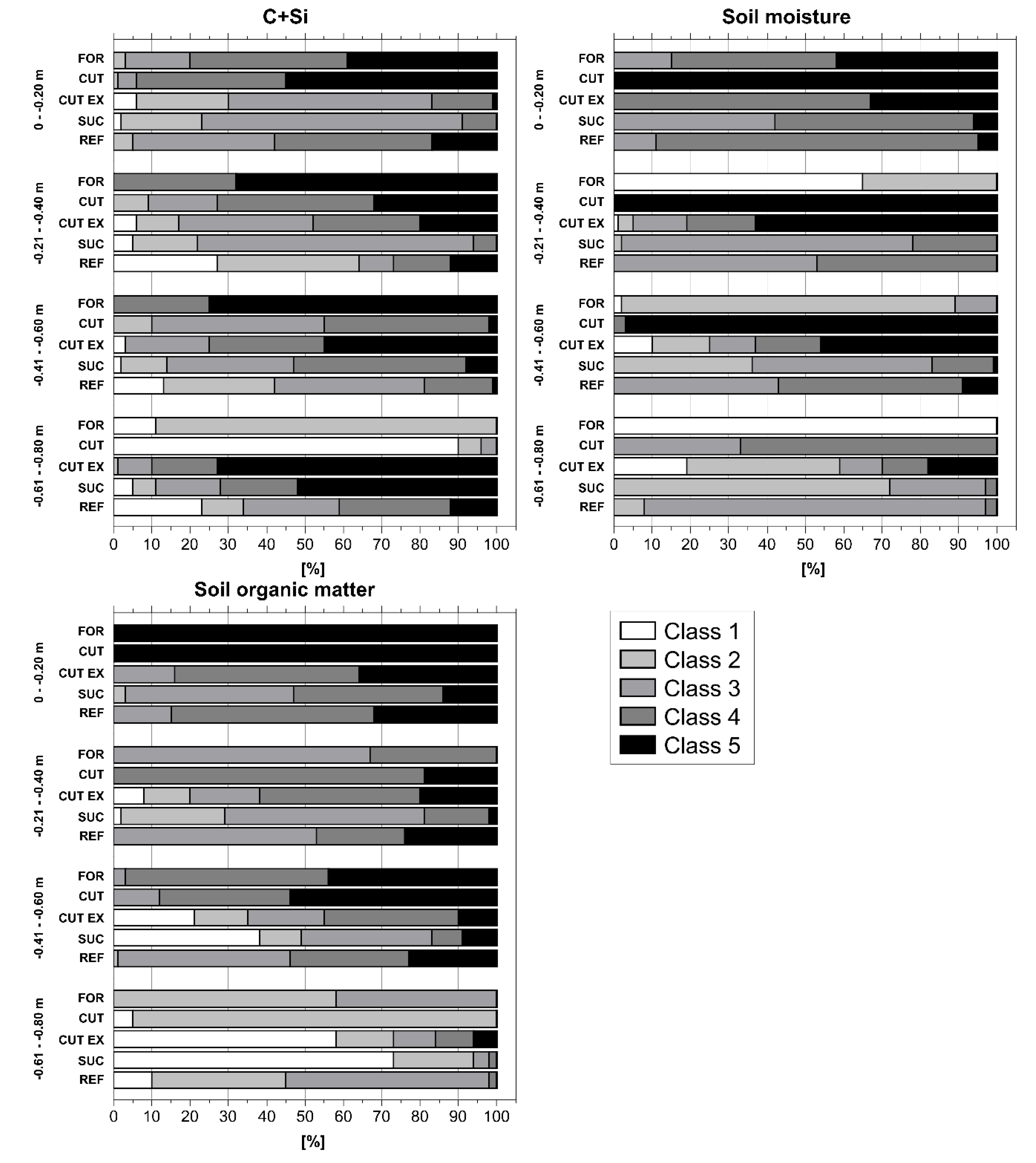 Forests 11 00360 g018