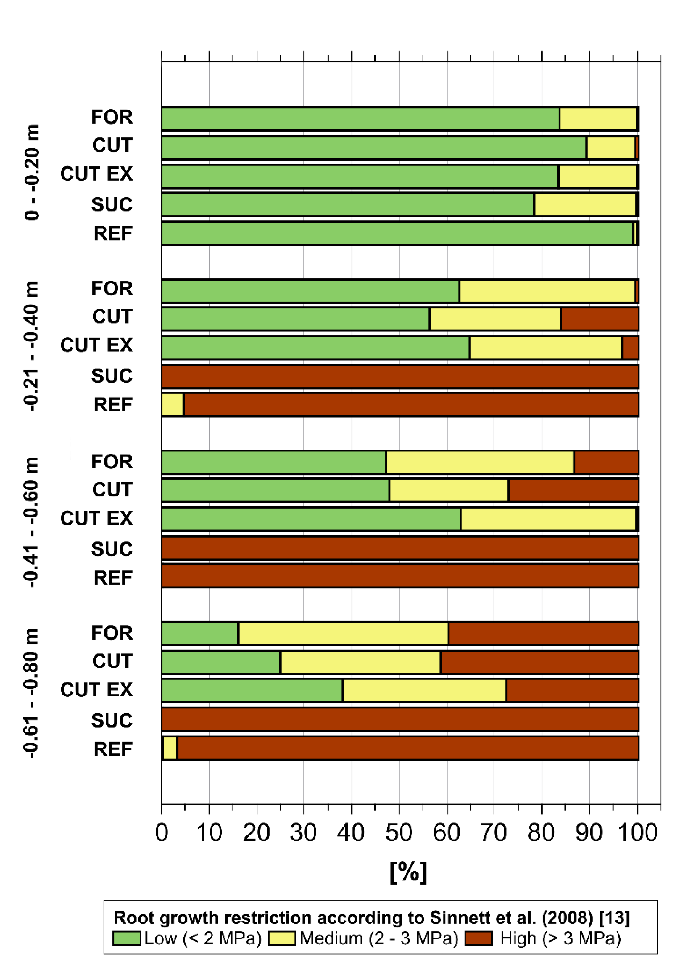 Forests 11 00360 g020