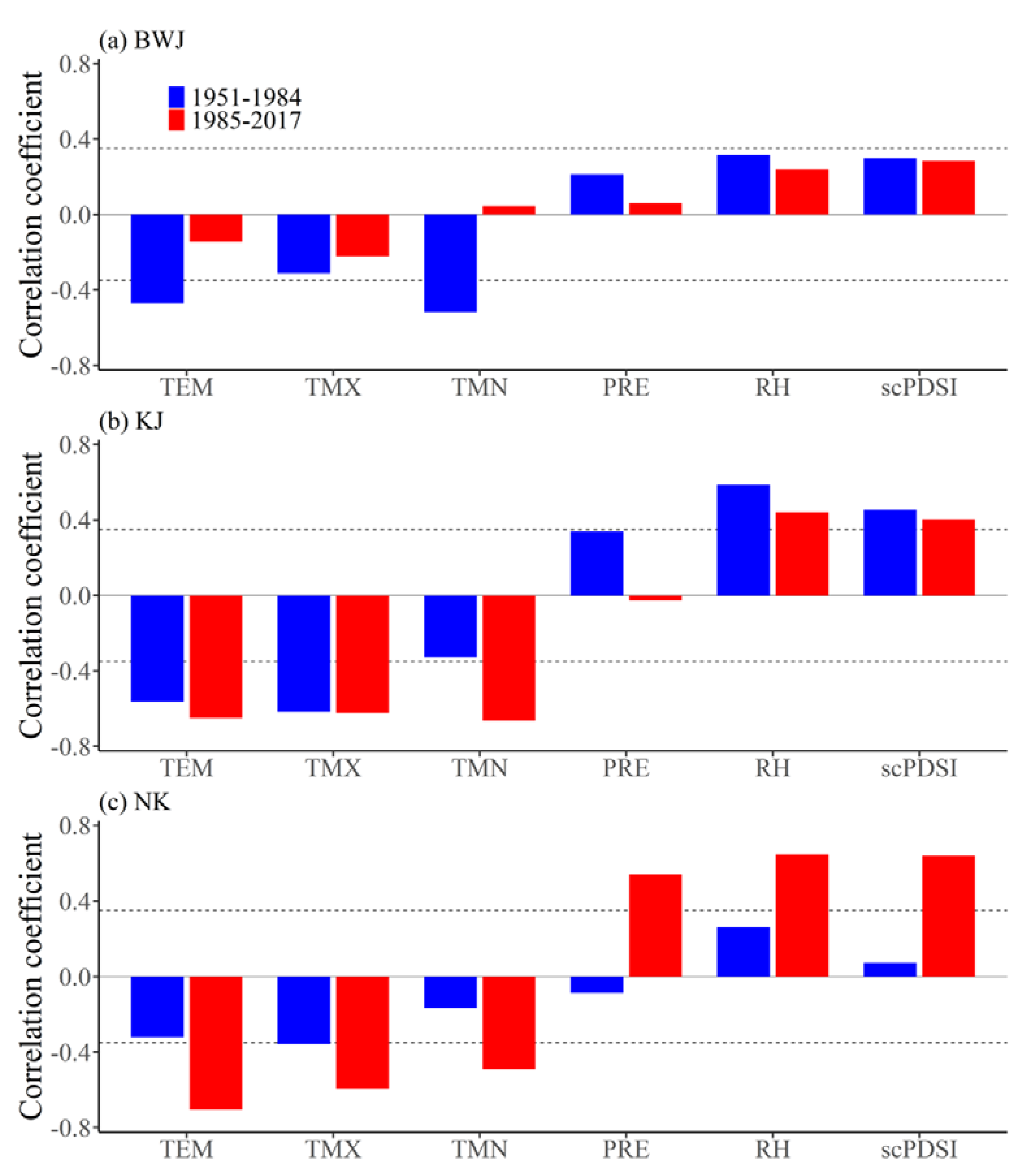 Forests 11 00361 g005 Forests 11 00361 g005