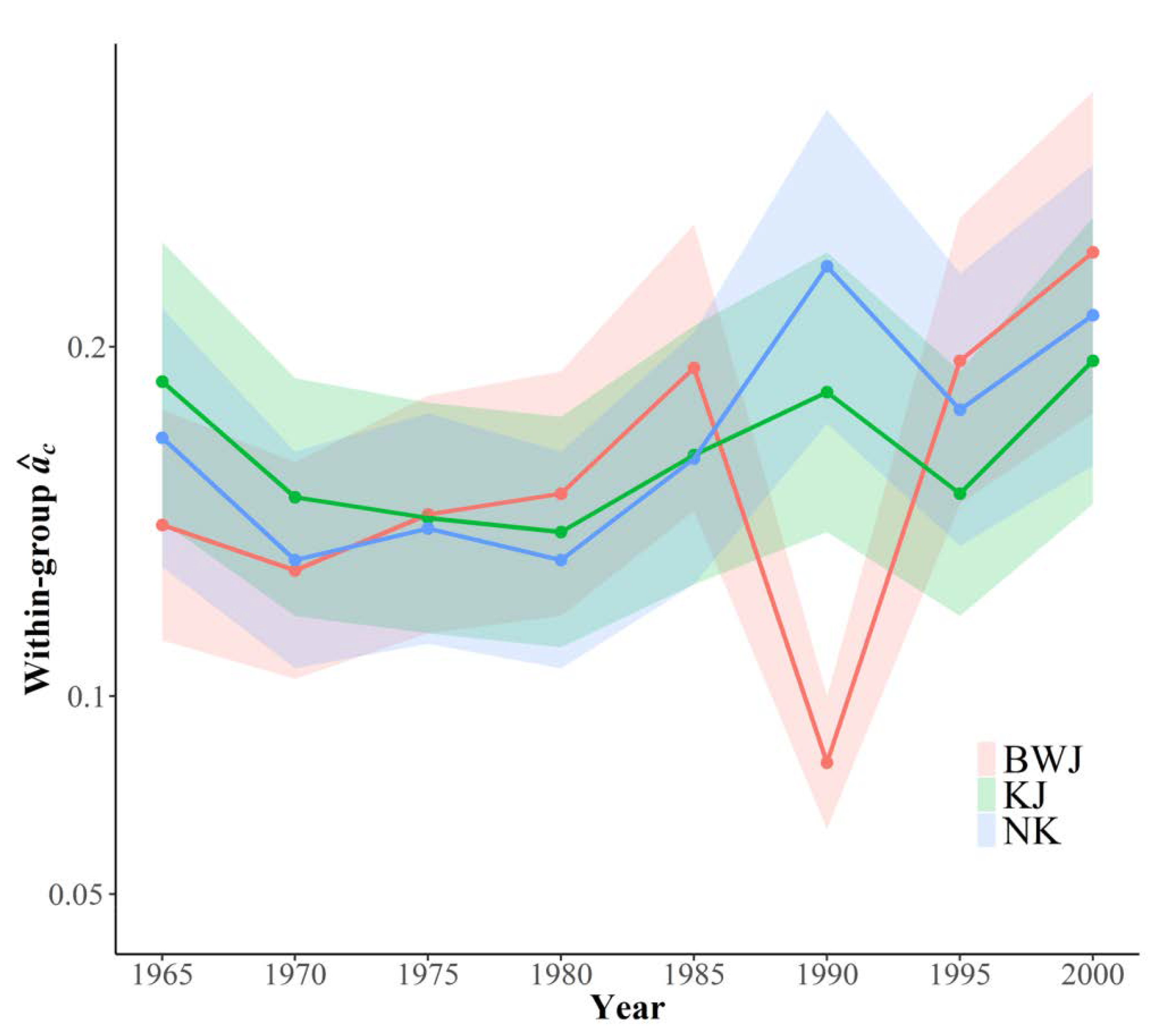 Forests 11 00361 g006 Forests 11 00361 g006