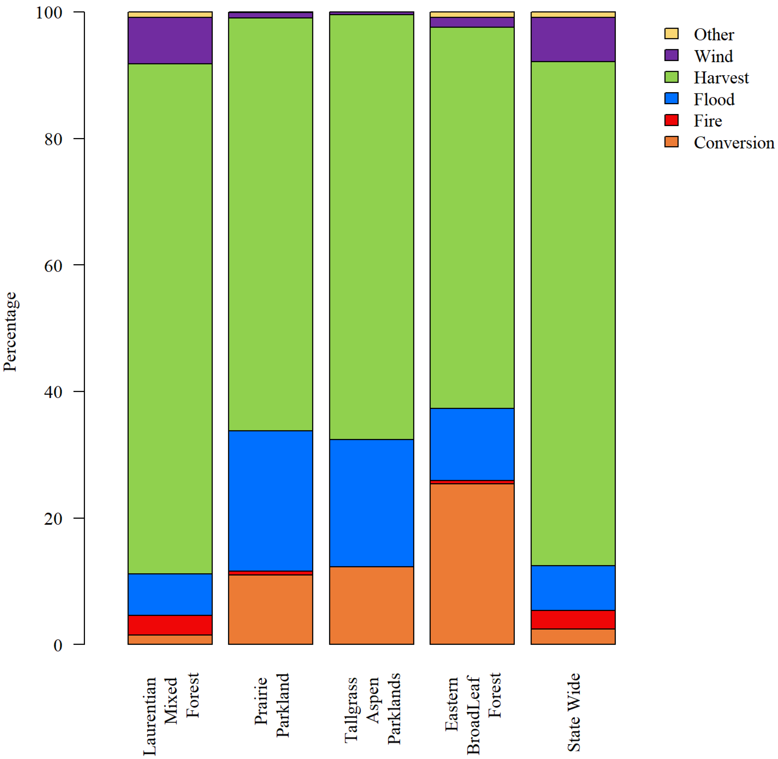 Forests 11 00362 g003