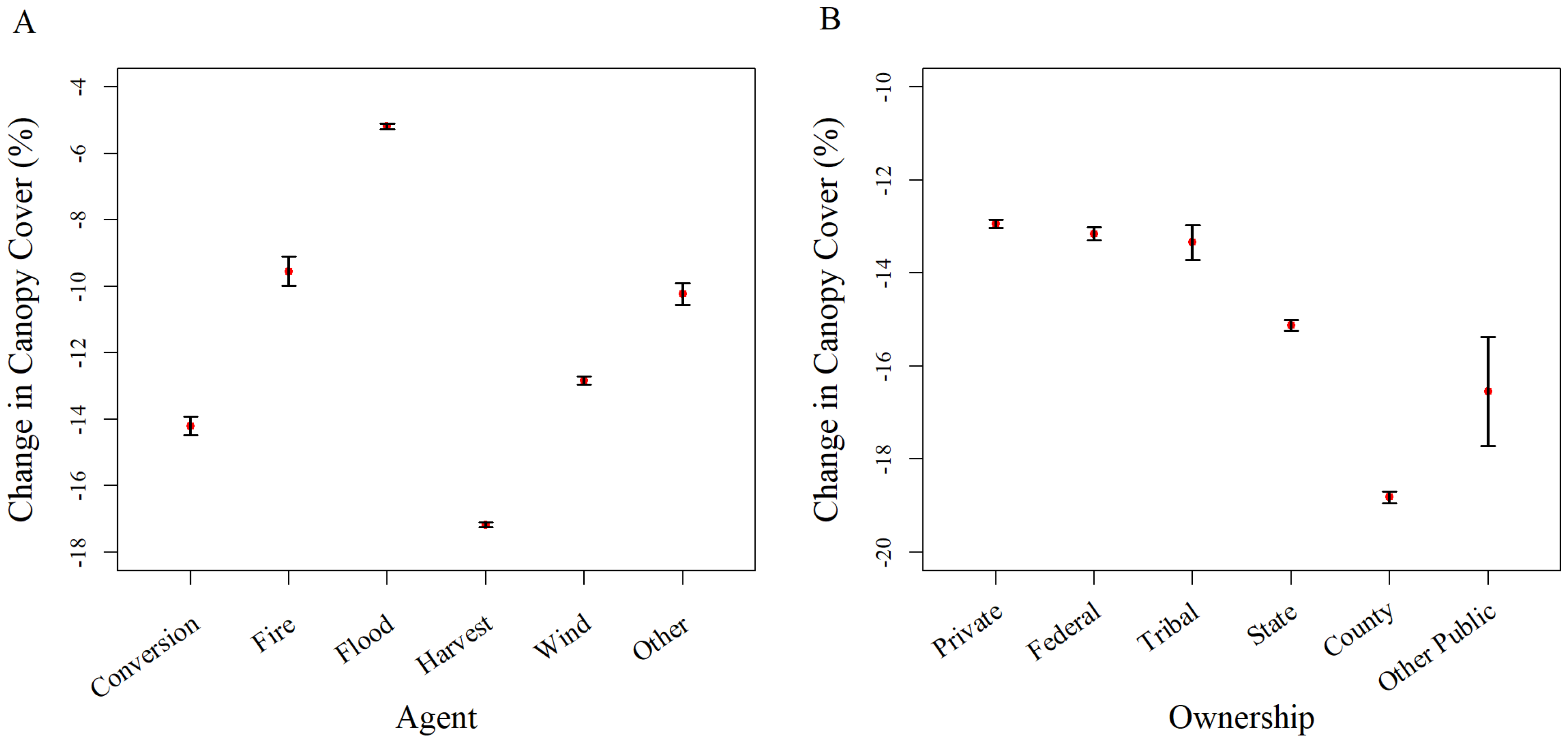 Forests 11 00362 g004