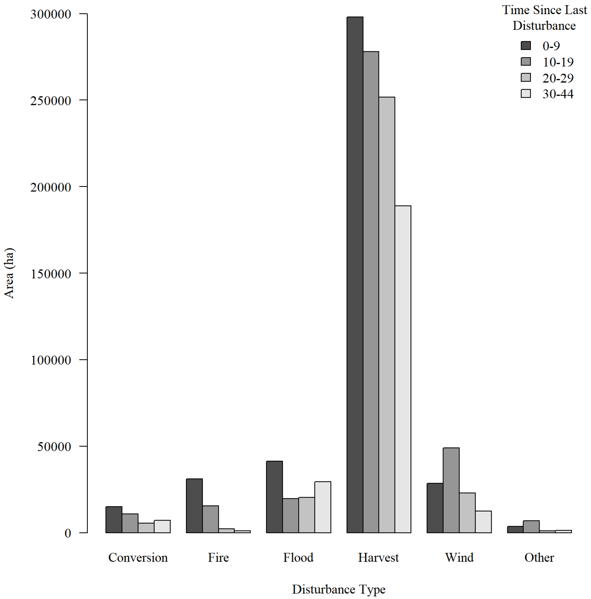Forests 11 00362 g006