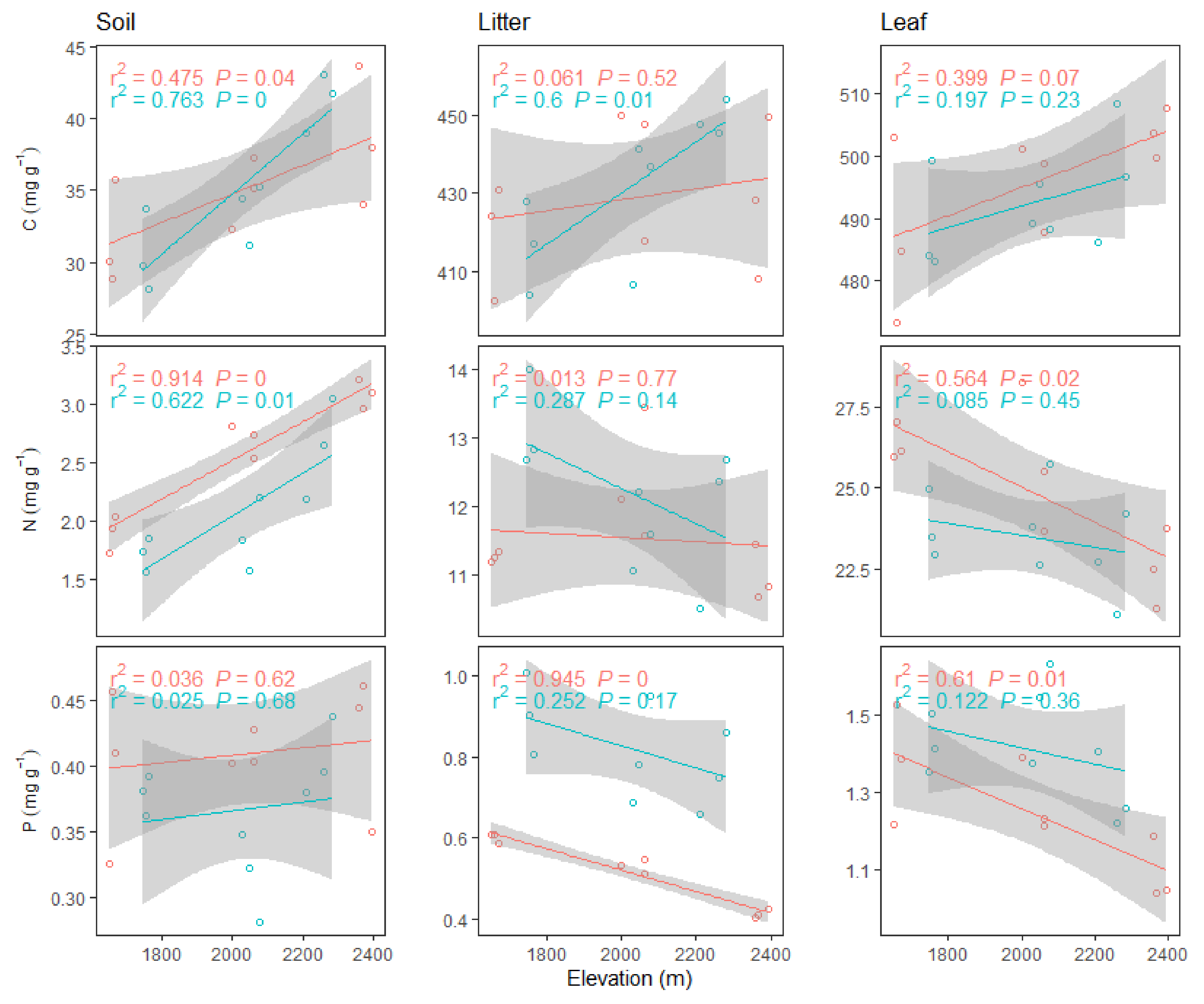 Forests 11 00363 g002