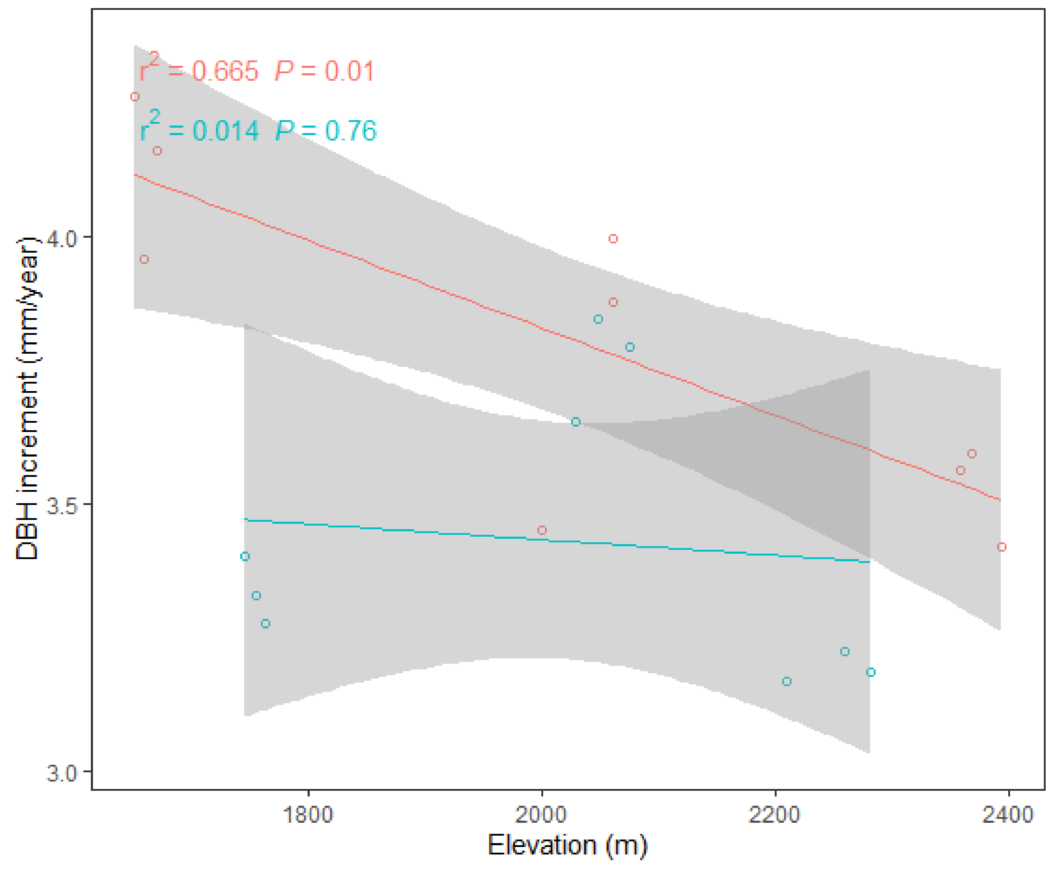 Forests 11 00363 g005