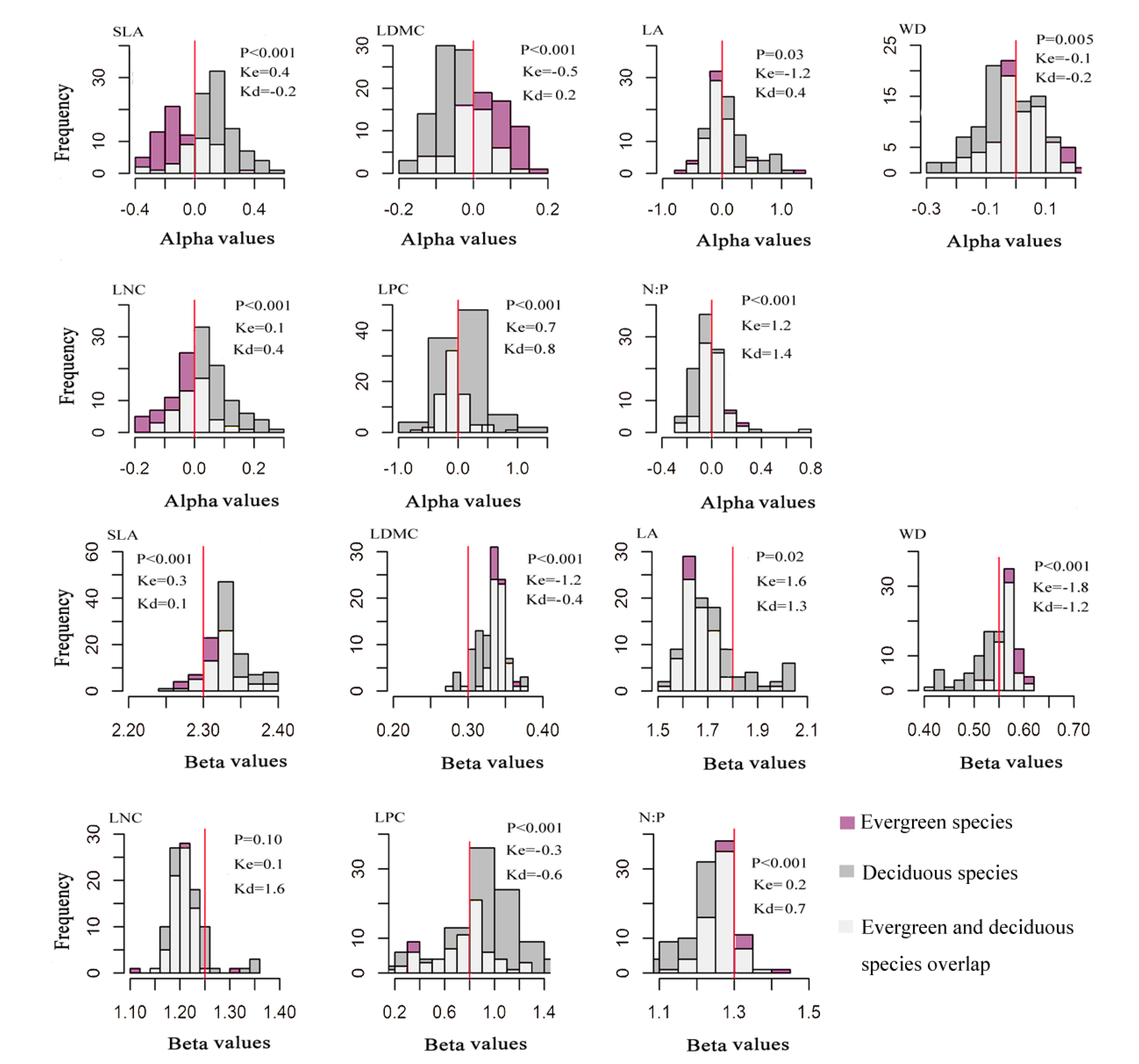 Forests 11 00364 g002 Forests 11 00364 g002