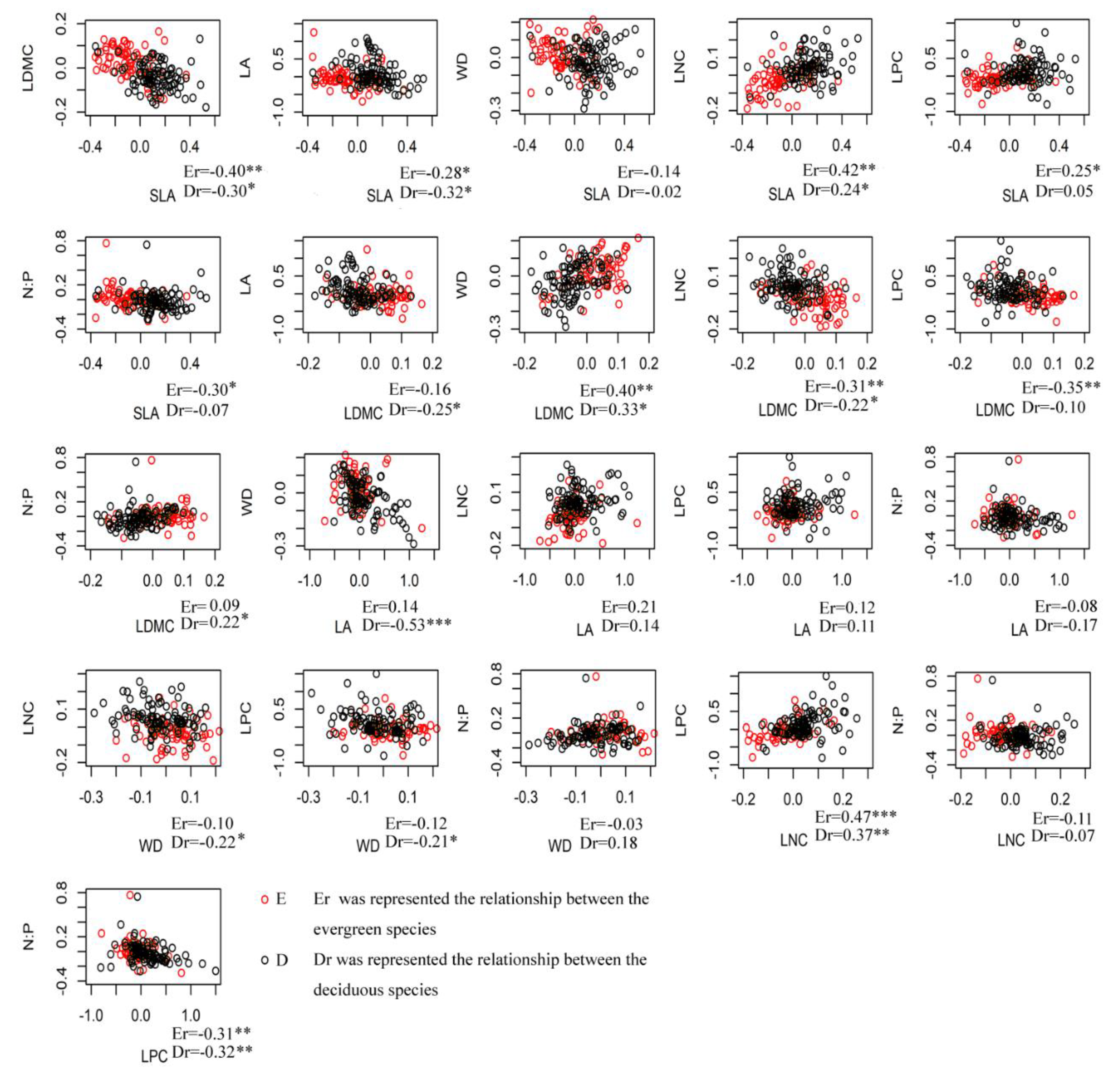 Forests 11 00364 g004 Forests 11 00364 g004