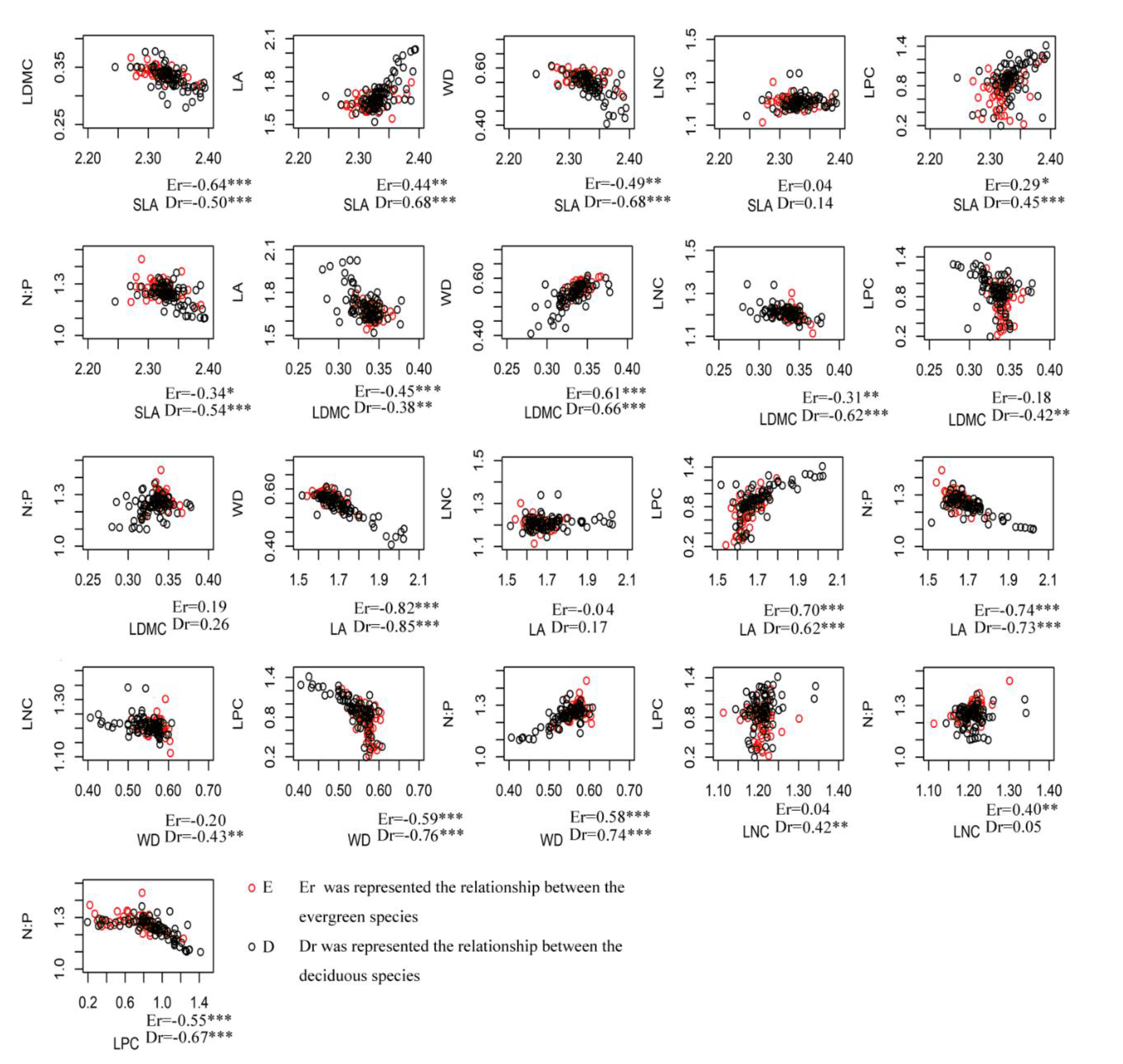 Forests 11 00364 g005 Forests 11 00364 g005