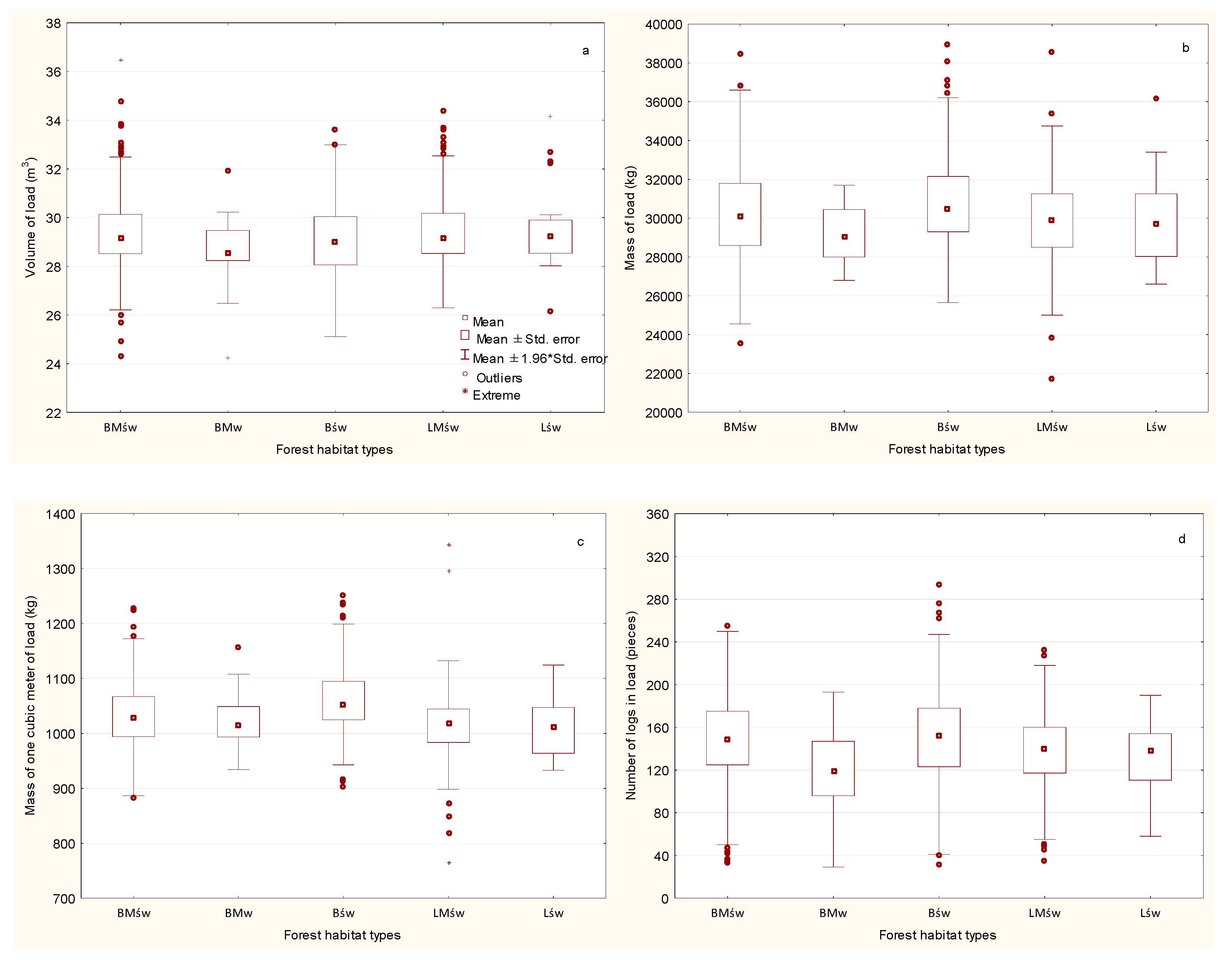 Forests 11 00366 g004