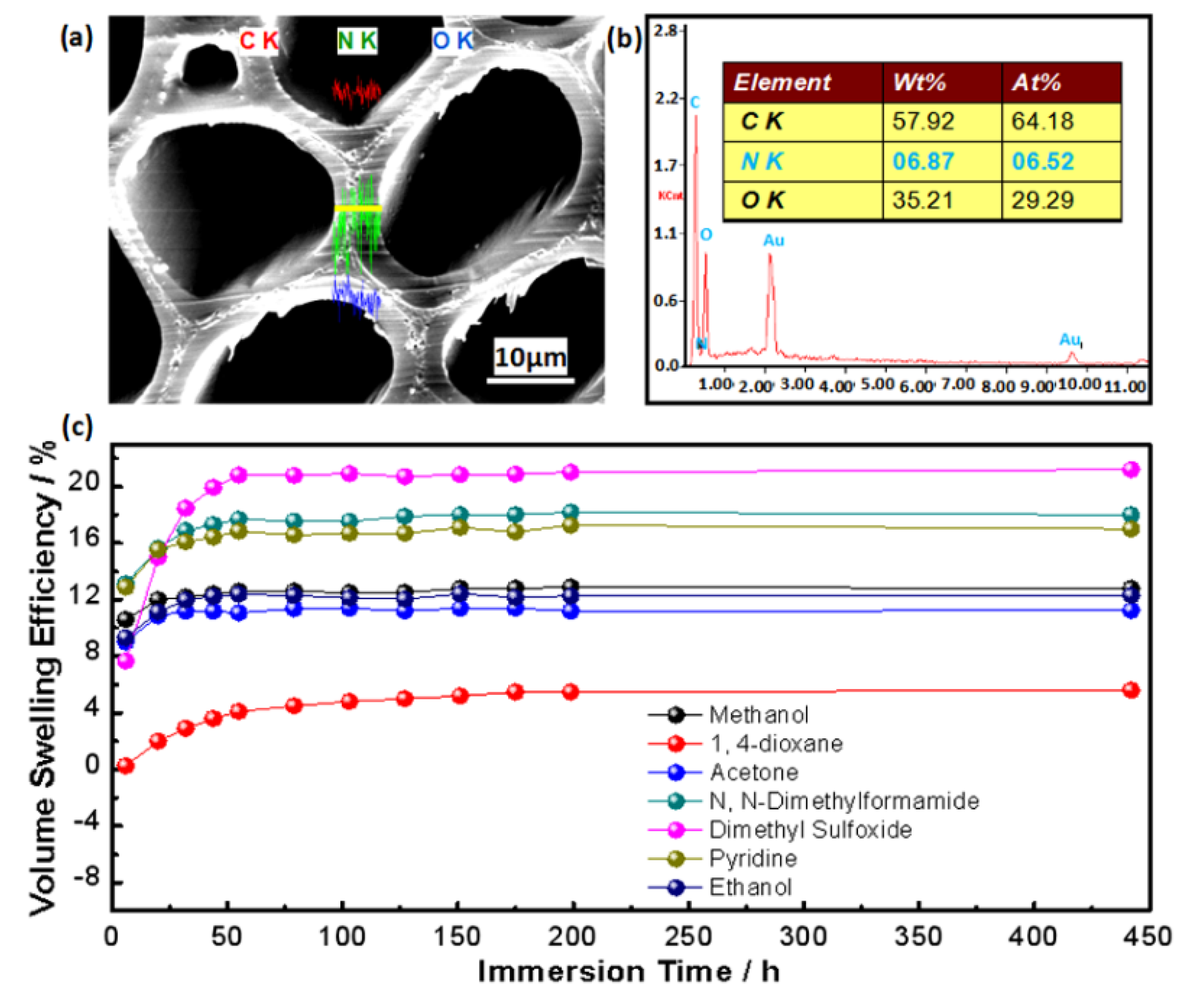 Forests 11 00367 g002