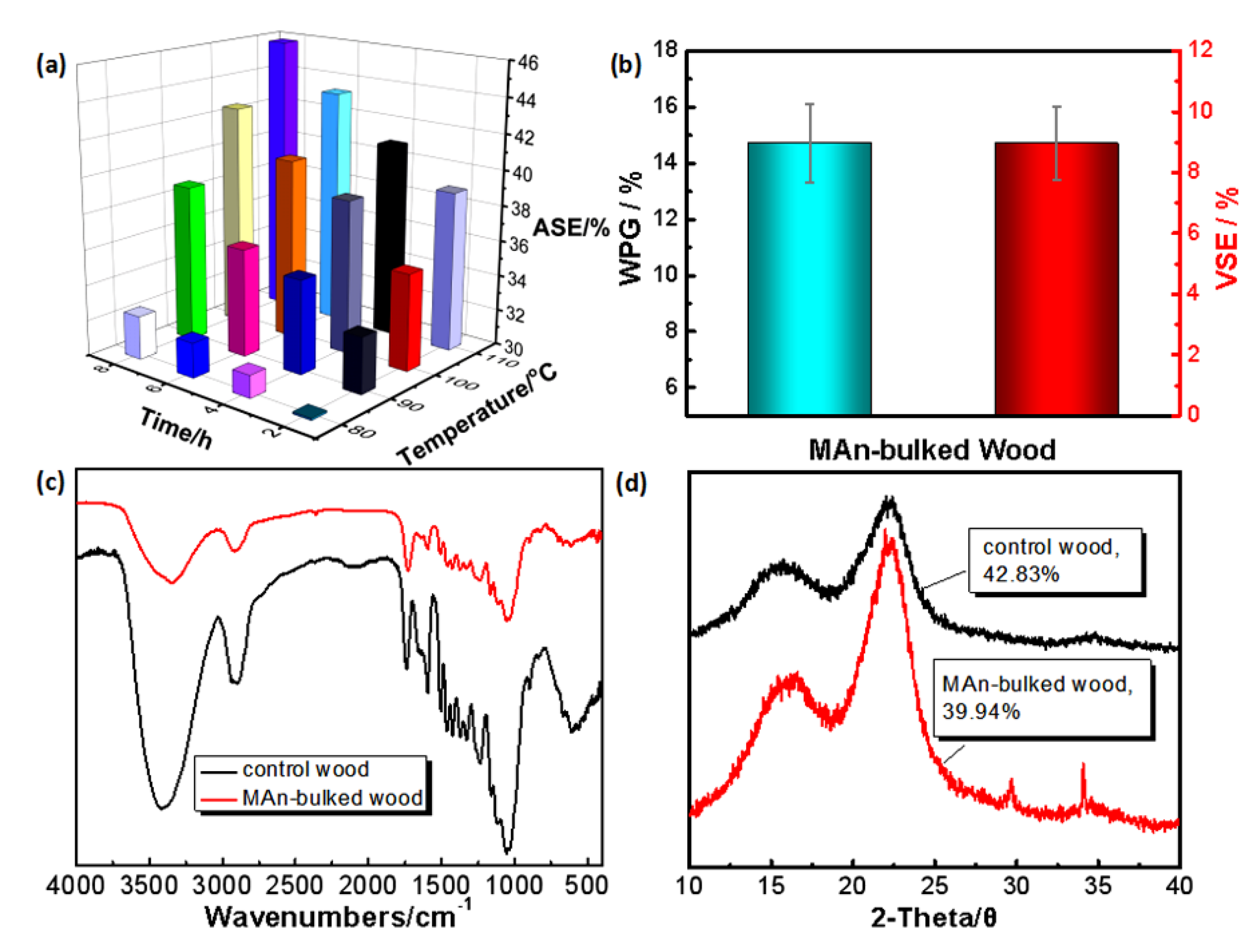 Forests 11 00367 g003