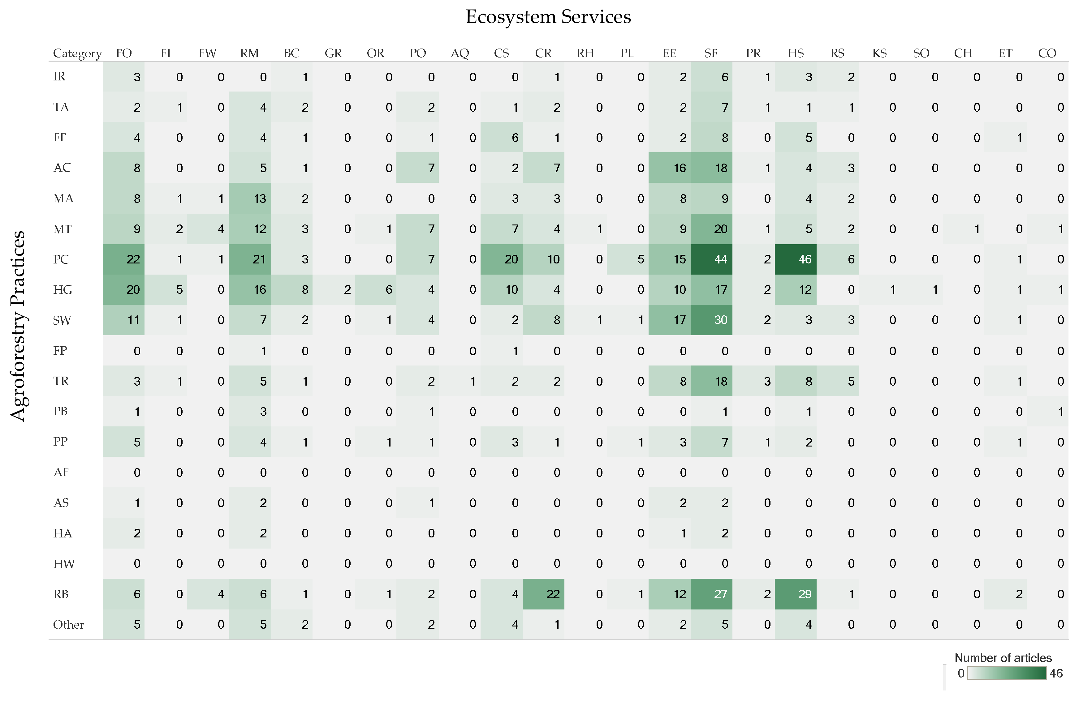 Forests 11 00368 g006