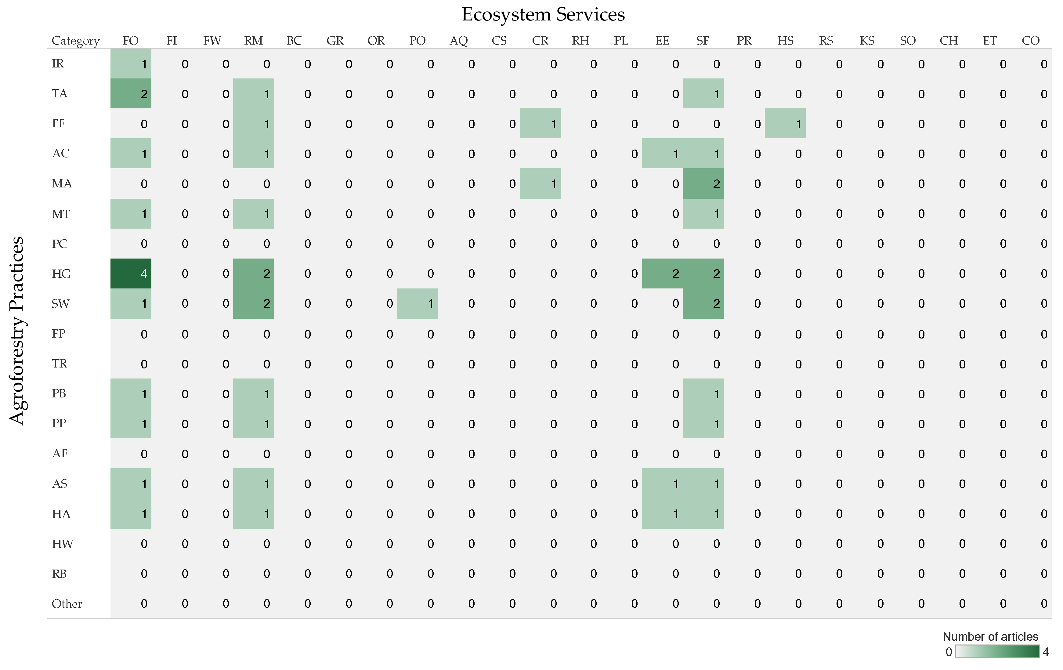 Forests 11 00368 g007