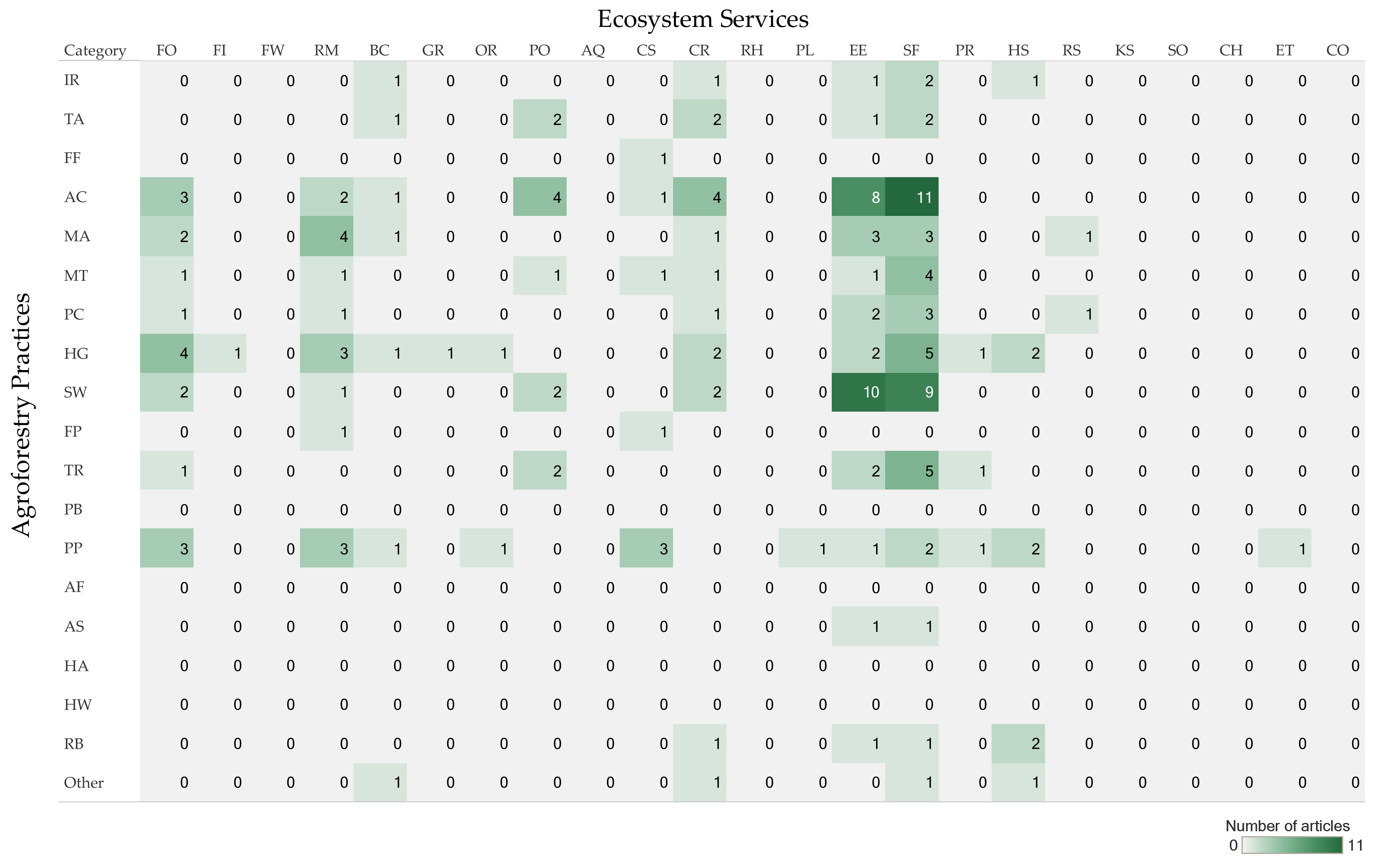 Forests 11 00368 g008