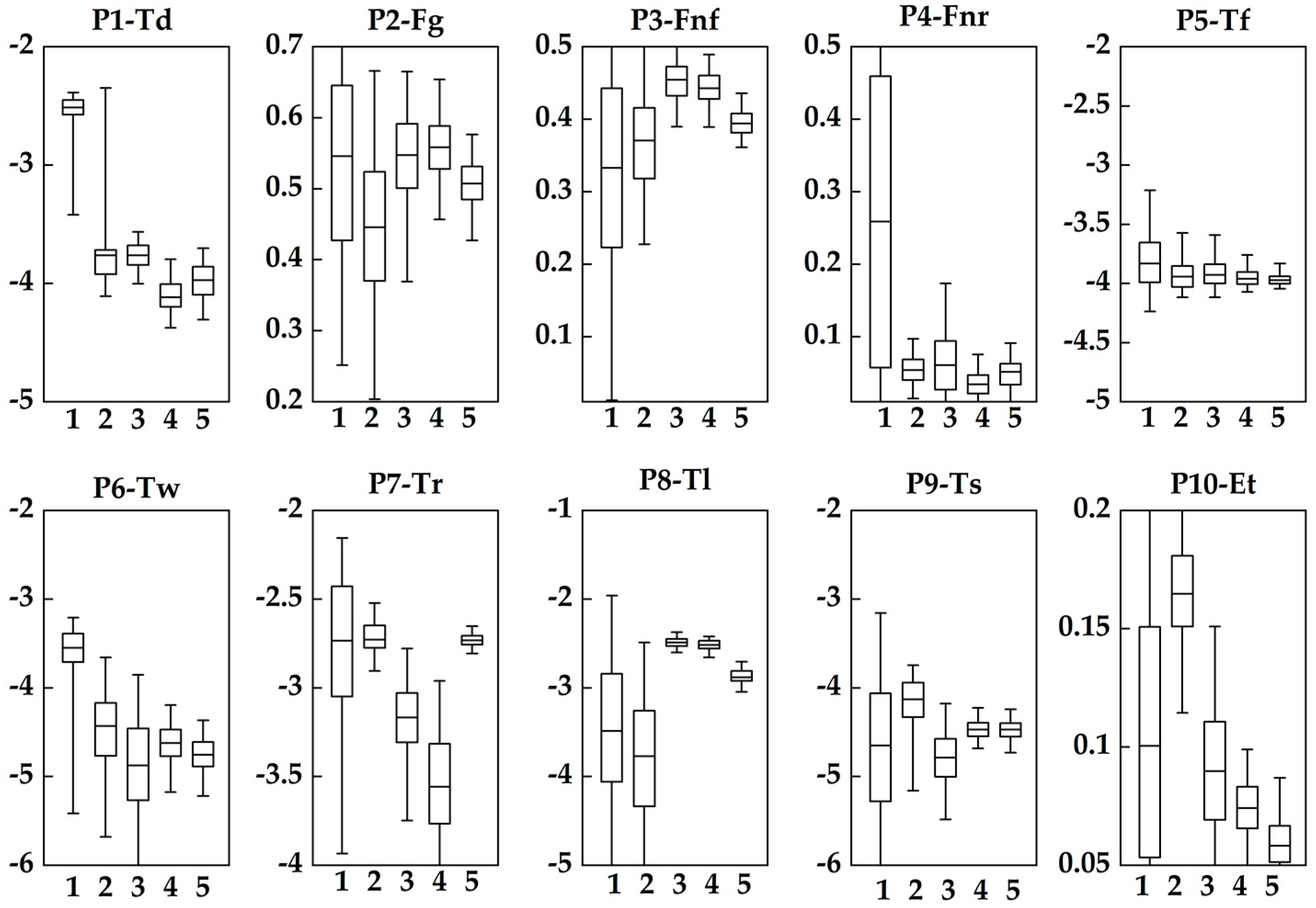 Forests 11 00369 g002 Forests 11 00369 g002