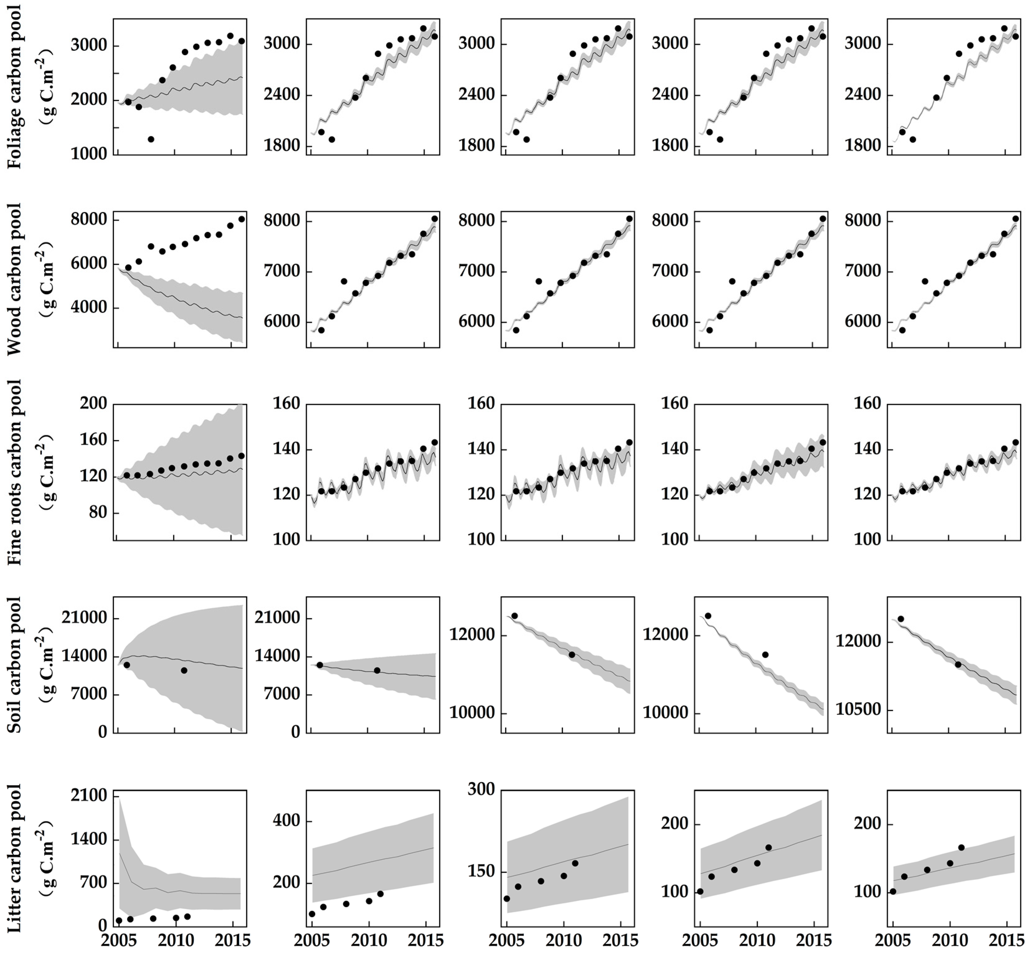 Forests 11 00369 g003 Forests 11 00369 g003