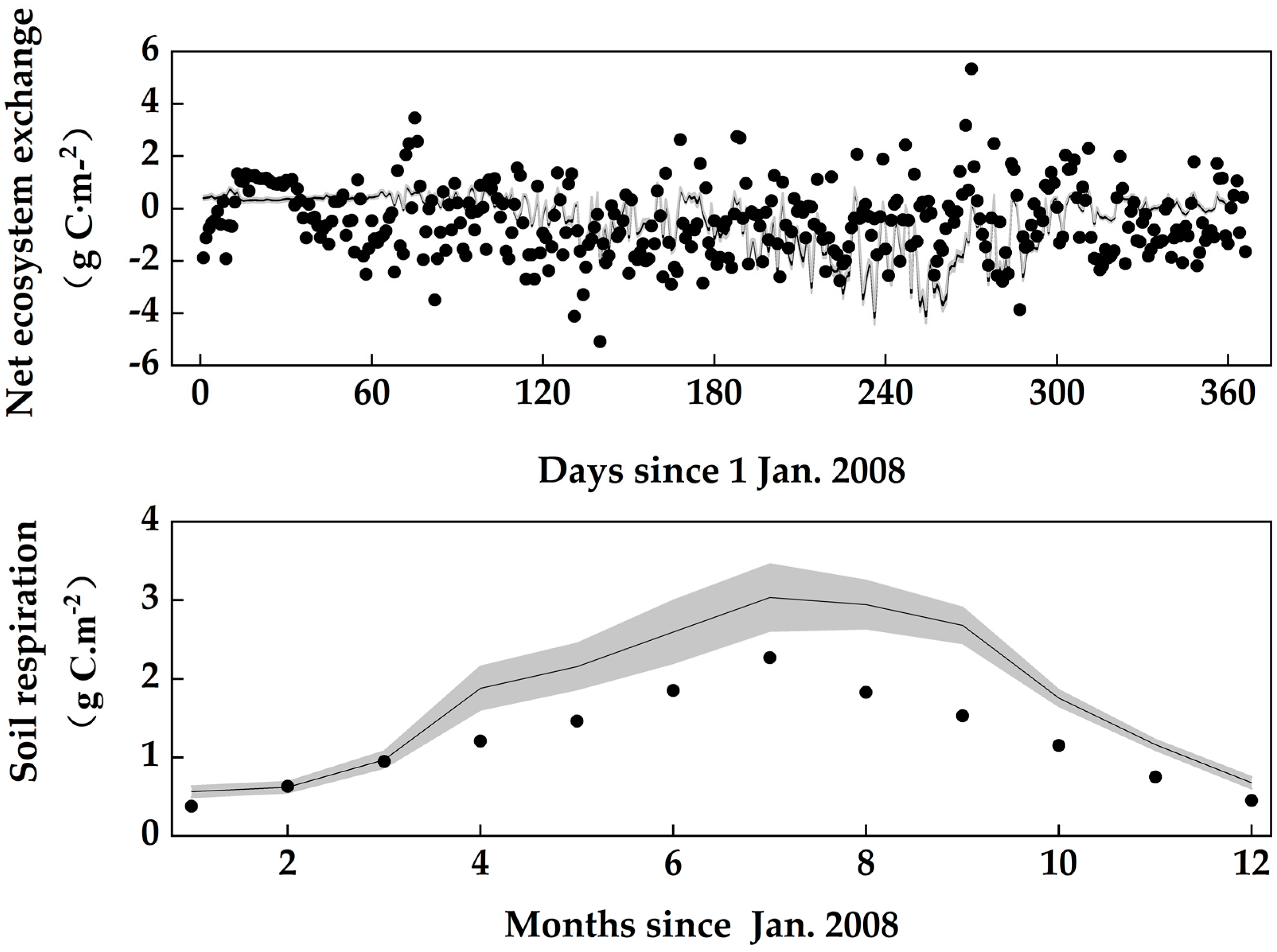 Forests 11 00369 g004 Forests 11 00369 g004