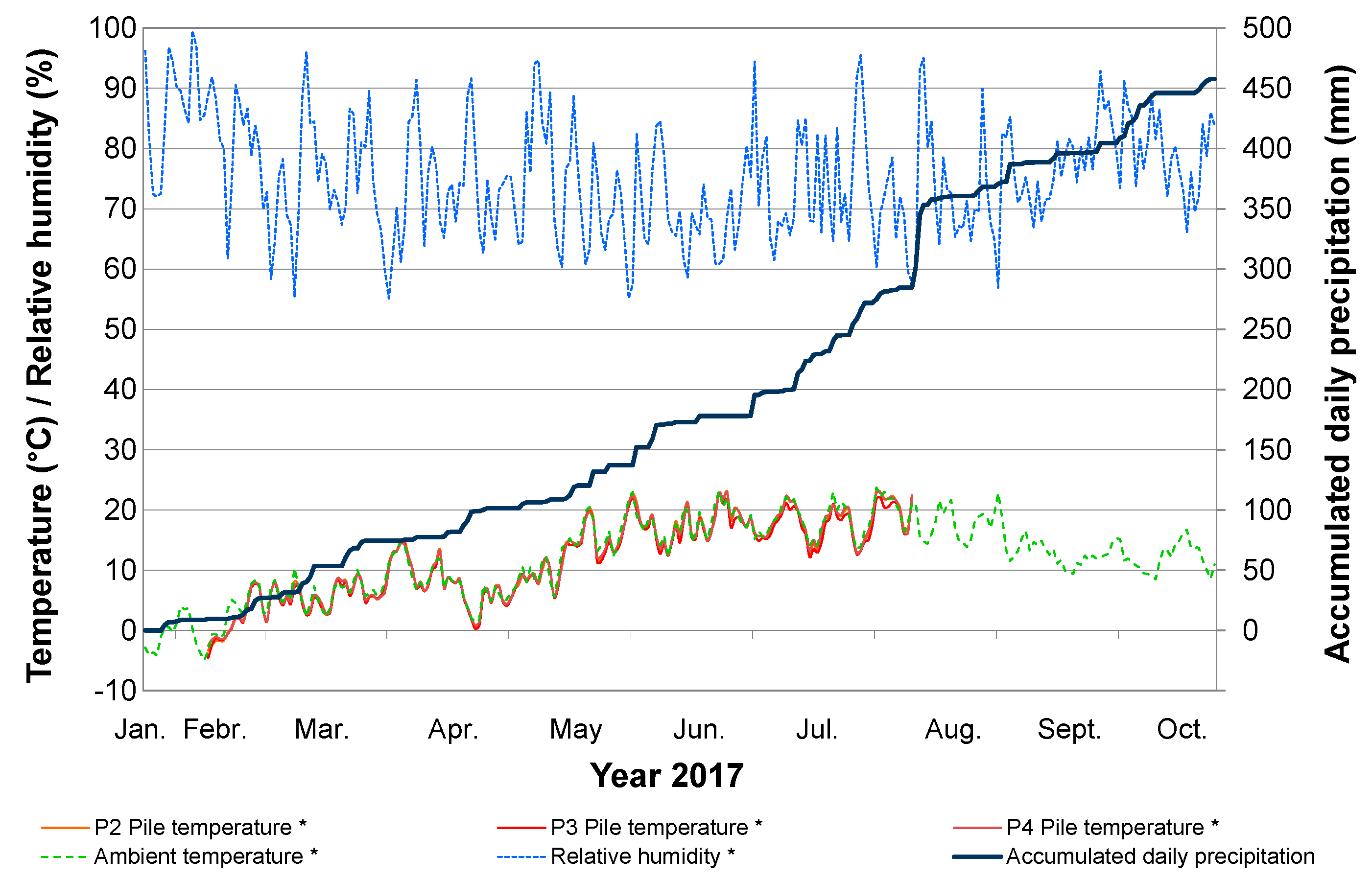 Forests 11 00374 g007 Forests 11 00374 g007
