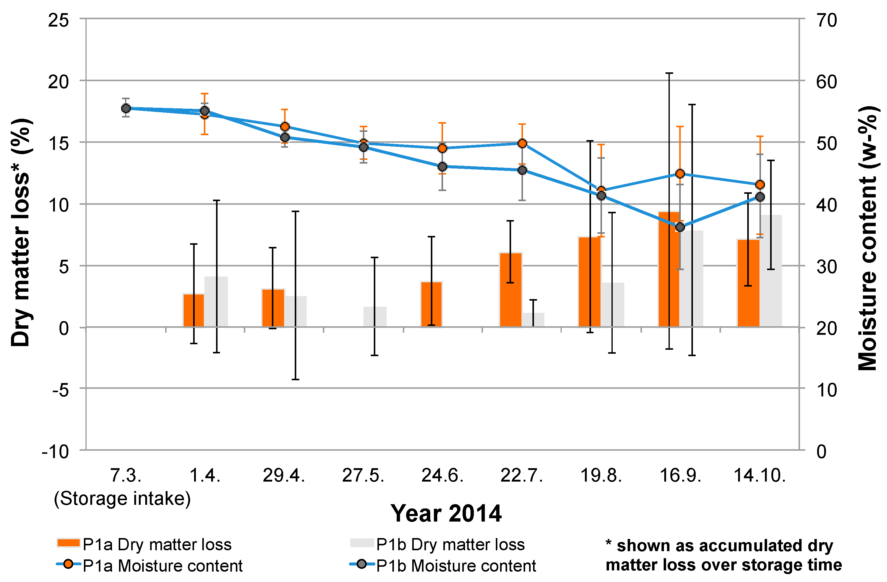 Forests 11 00374 g008 Forests 11 00374 g008