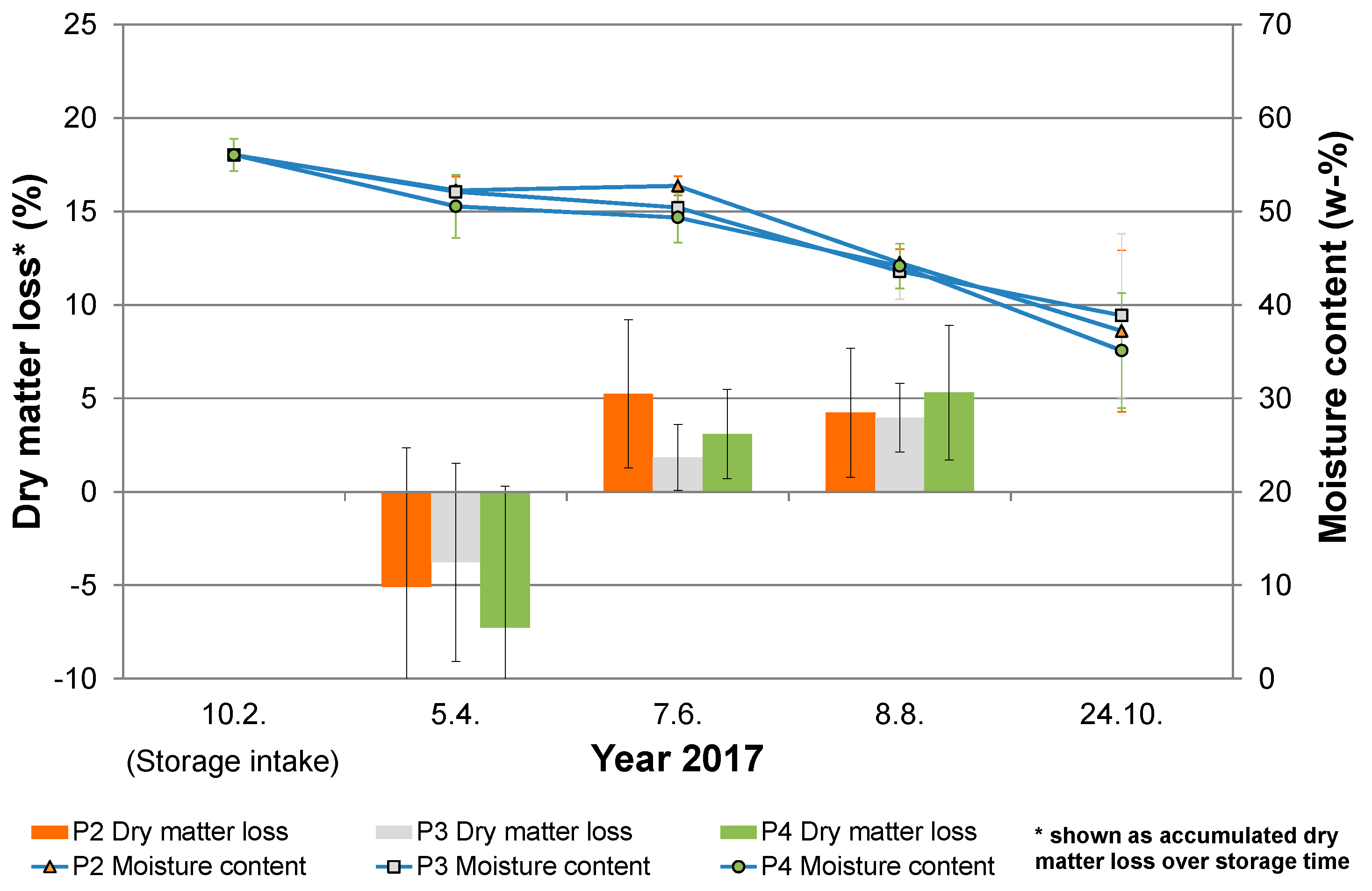Forests 11 00374 g009 Forests 11 00374 g009
