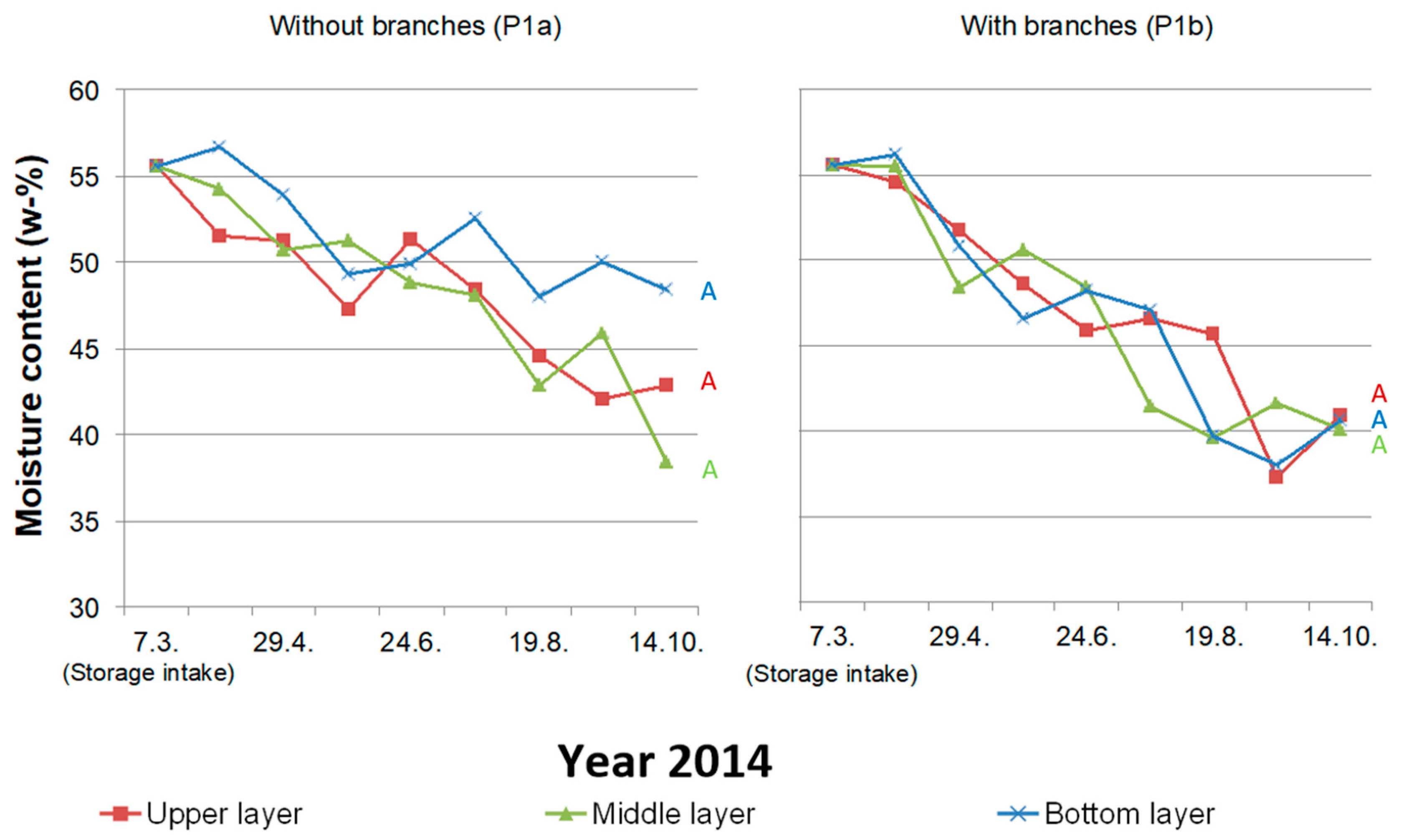 Forests 11 00374 g010 Forests 11 00374 g010